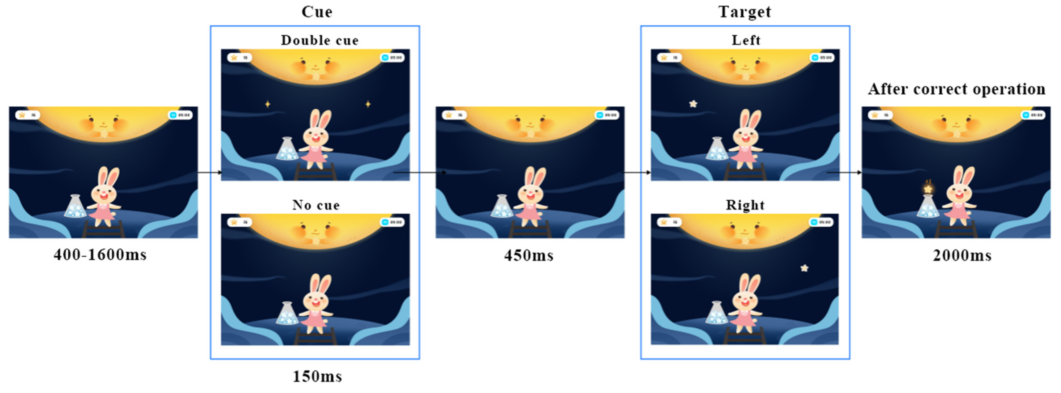 Ijerph 19 15046 g006