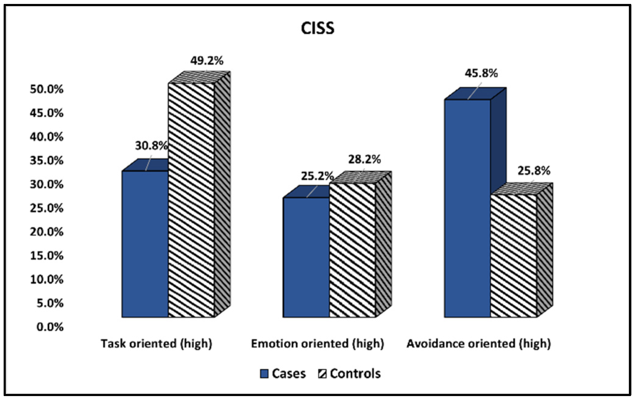 Ijerph 19 15055 g001