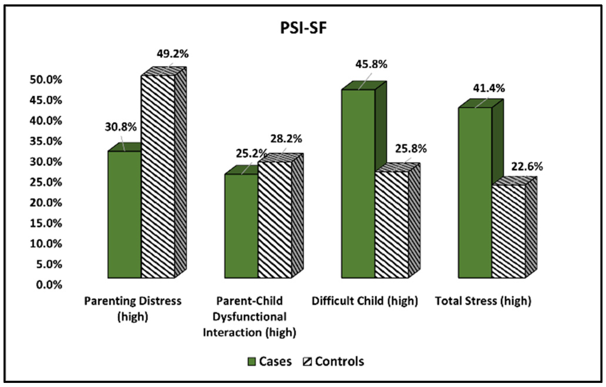 Ijerph 19 15055 g002