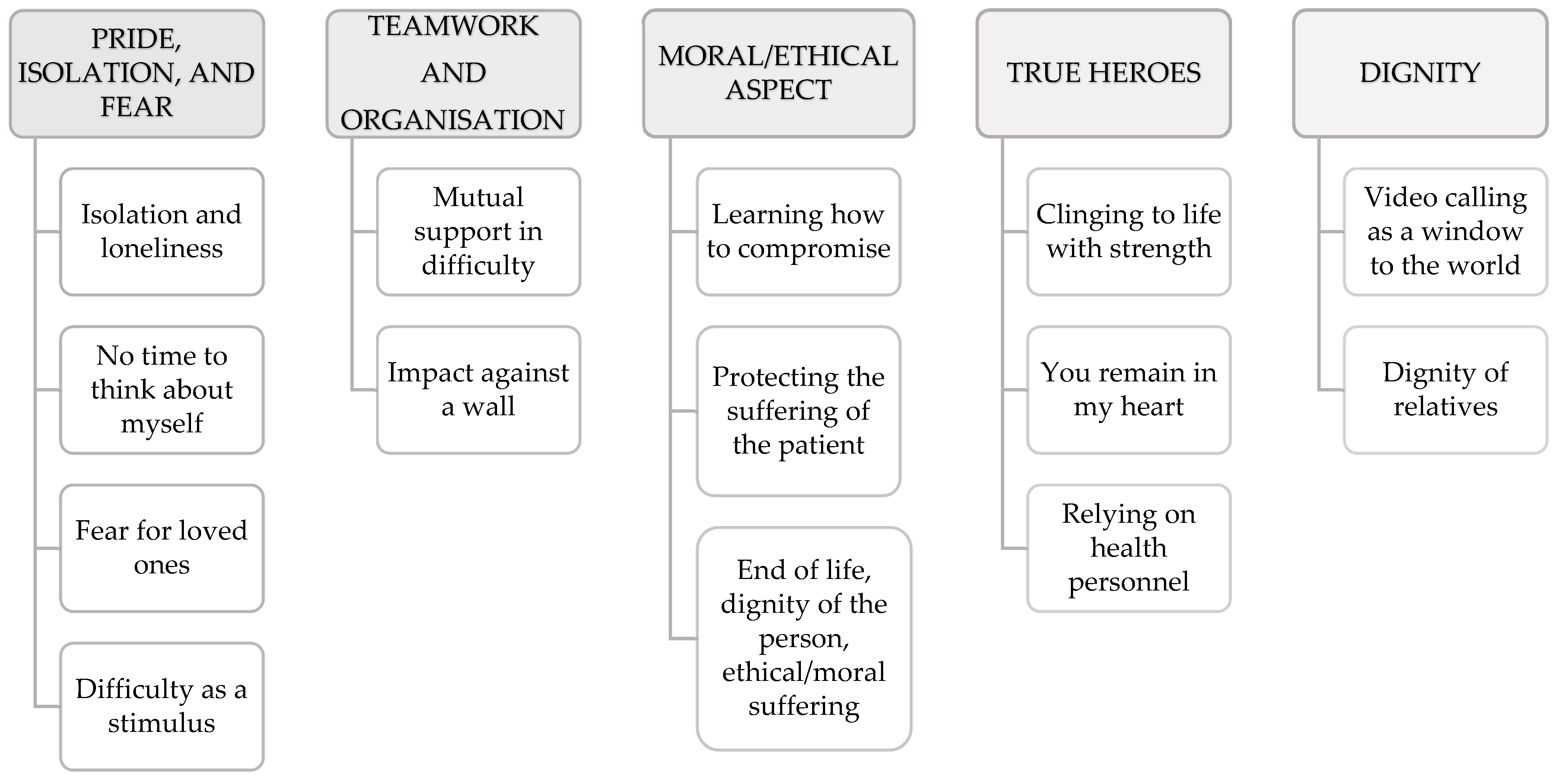 Ijerph 19 15057 g001