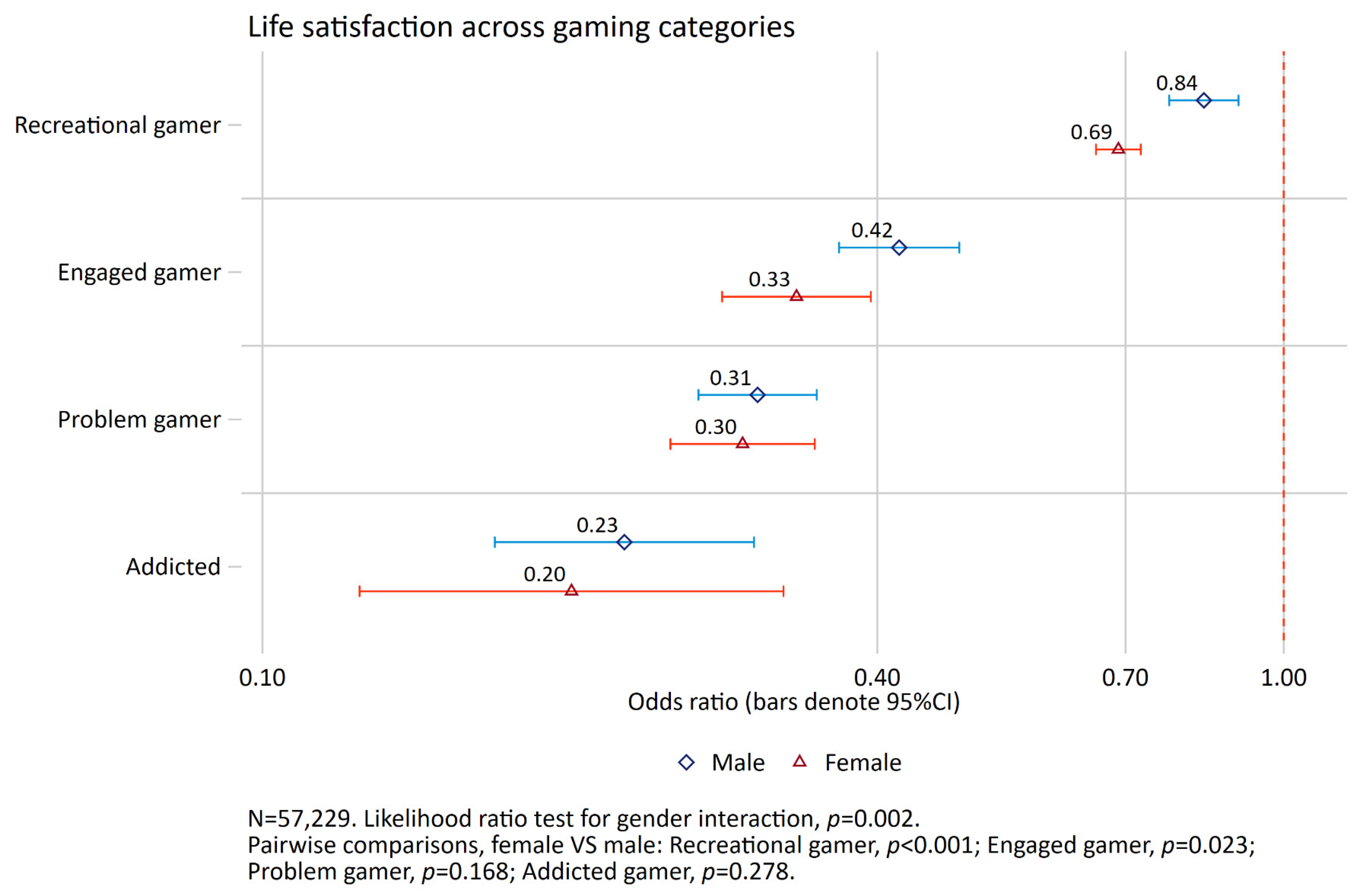 Ijerph 19 15058 g005 Ijerph 19 15058 g005