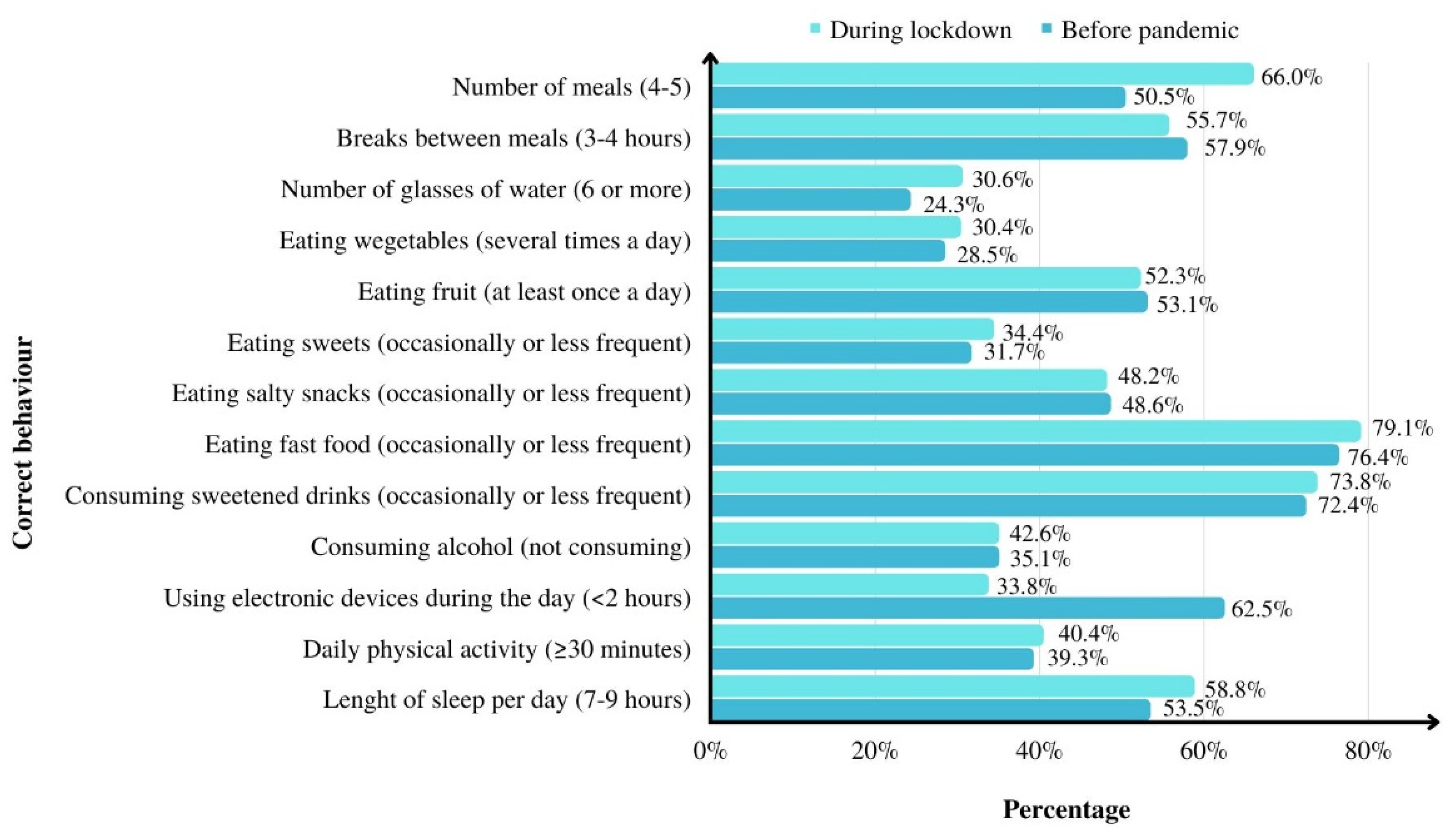 Ijerph 19 15064 g001 Ijerph 19 15064 g001
