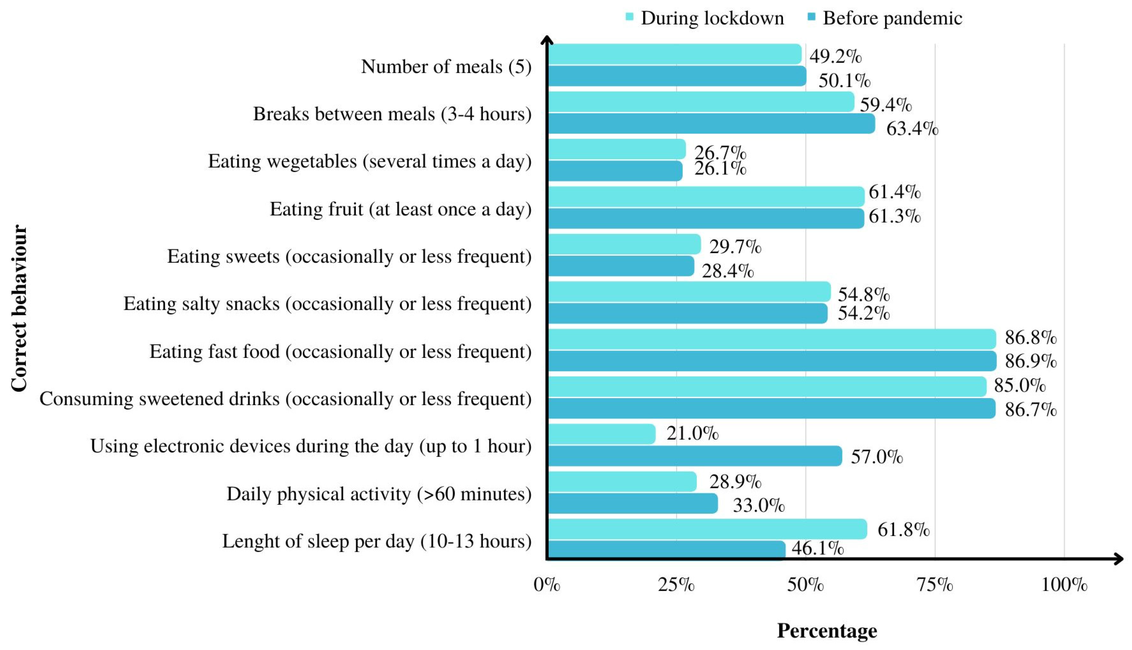 Ijerph 19 15064 g002 Ijerph 19 15064 g002