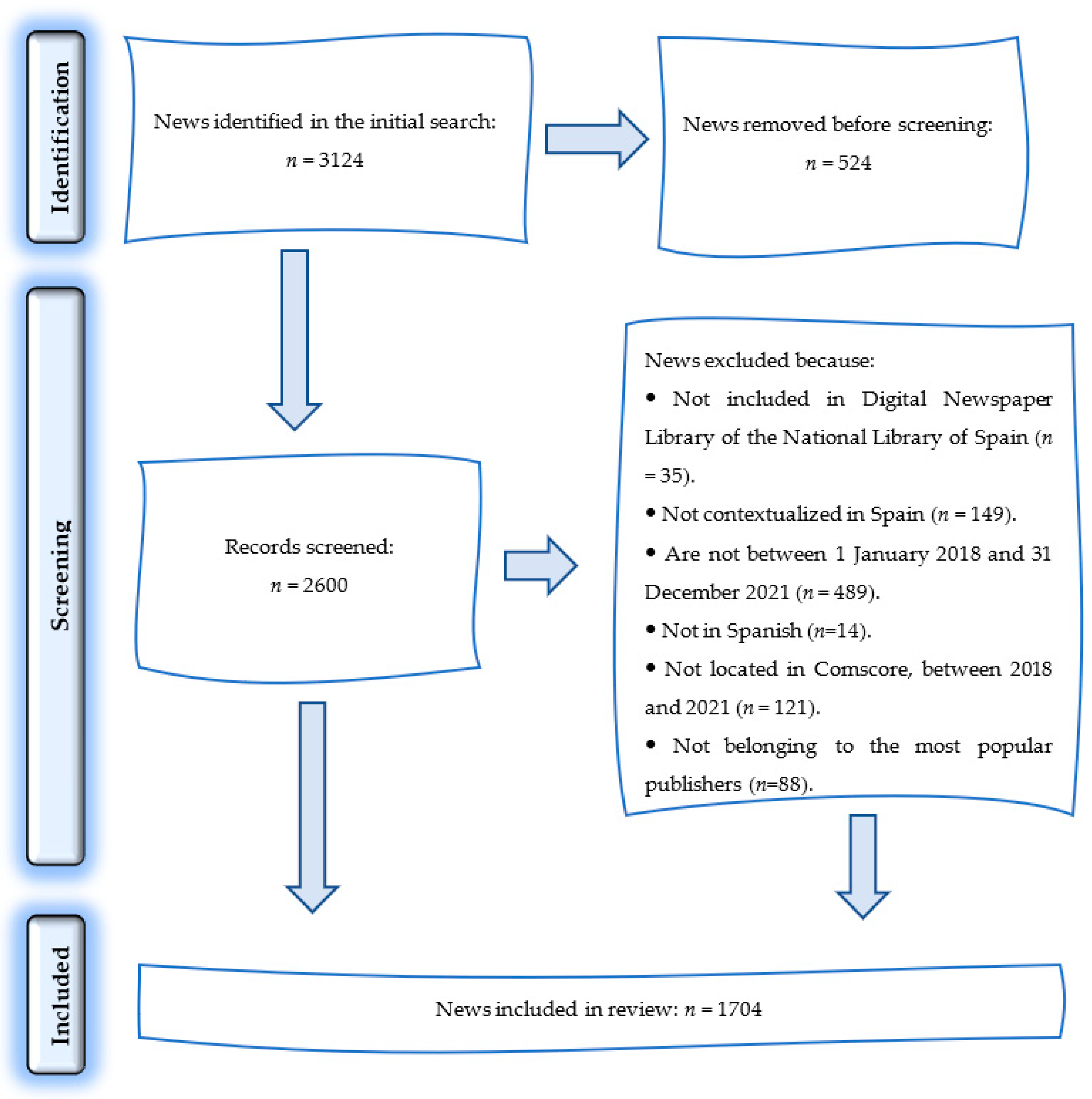 Ijerph 19 15068 g001 Ijerph 19 15068 g001
