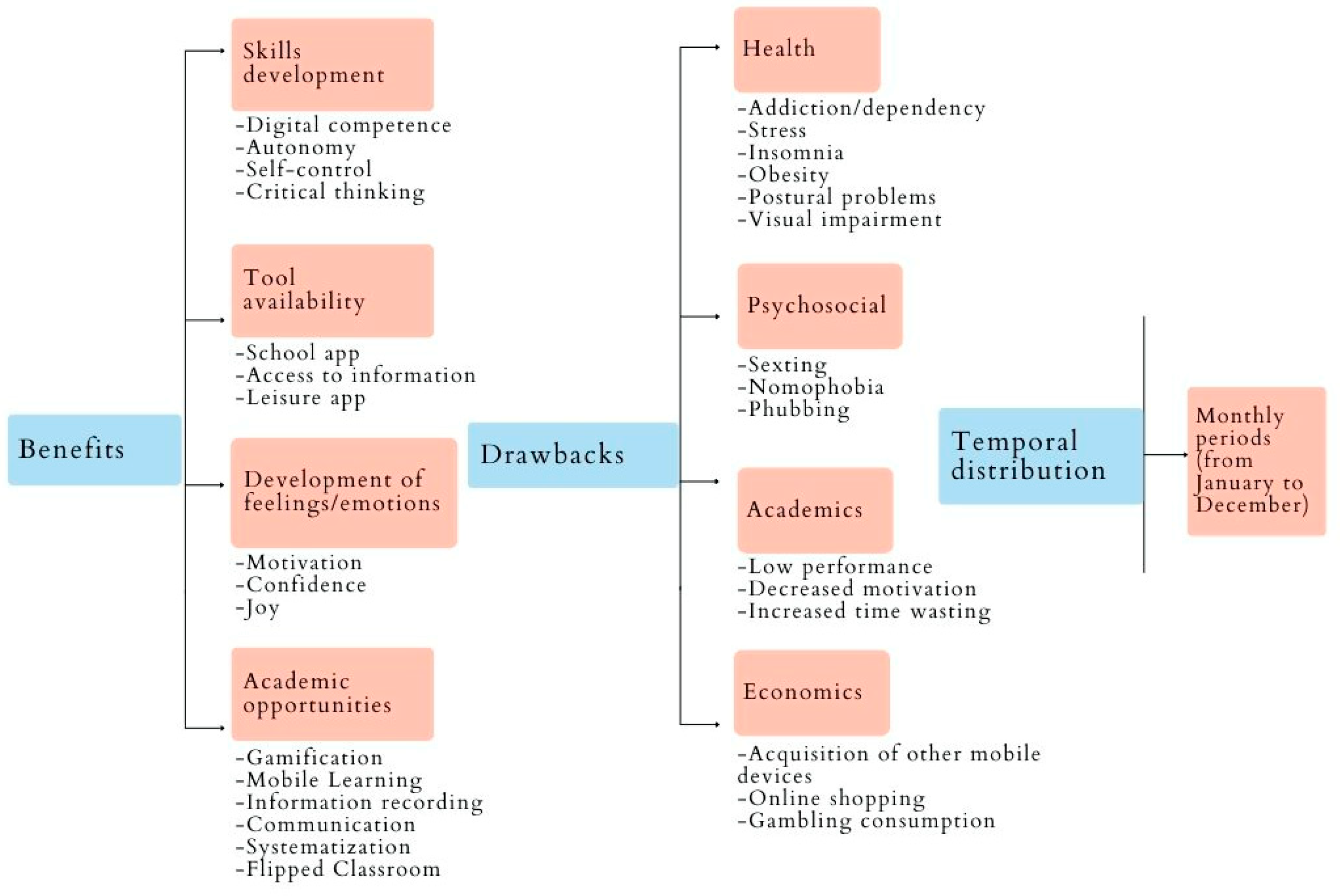 Ijerph 19 15068 g002 Ijerph 19 15068 g002