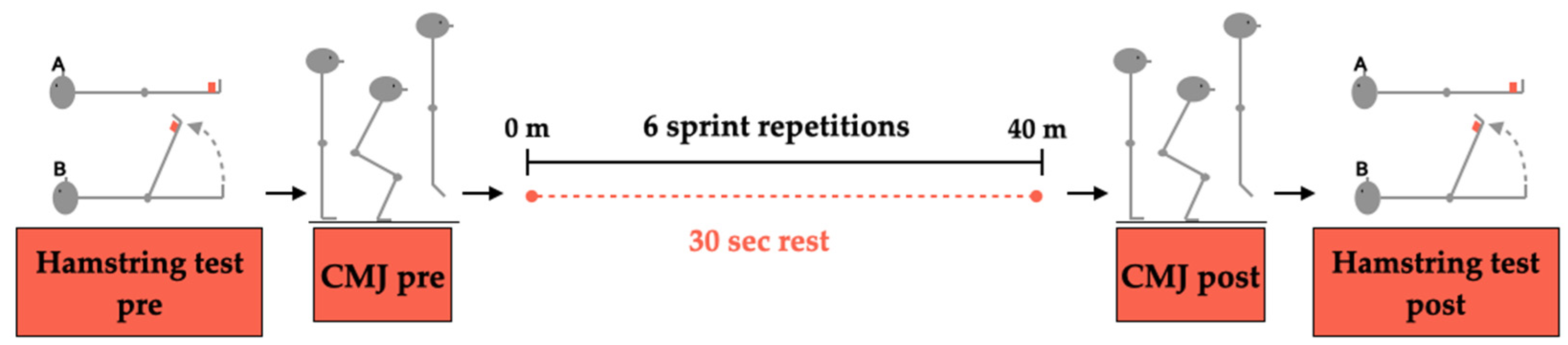 Ijerph 19 15069 g001 Ijerph 19 15069 g001