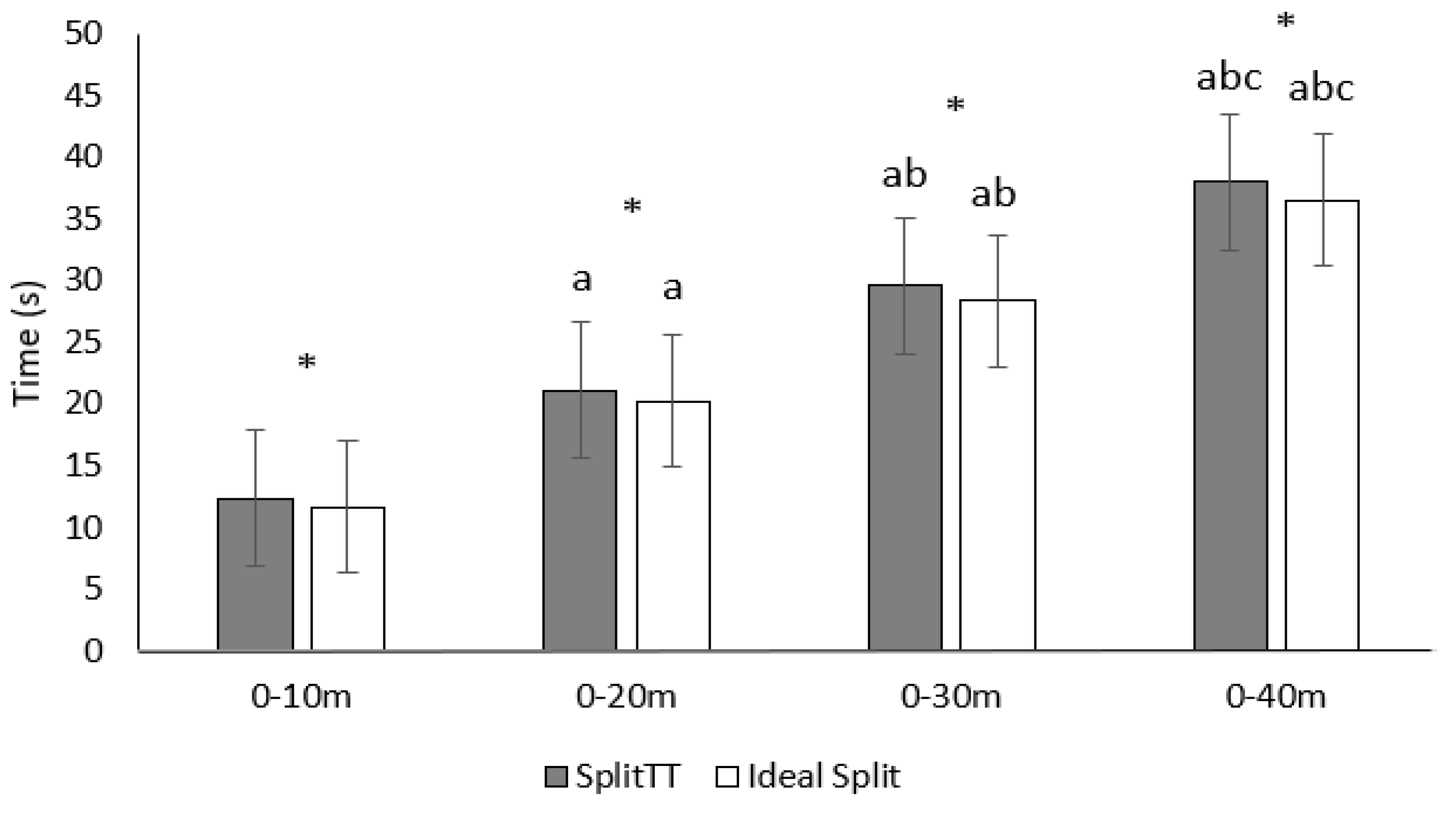 Ijerph 19 15069 g003 Ijerph 19 15069 g003