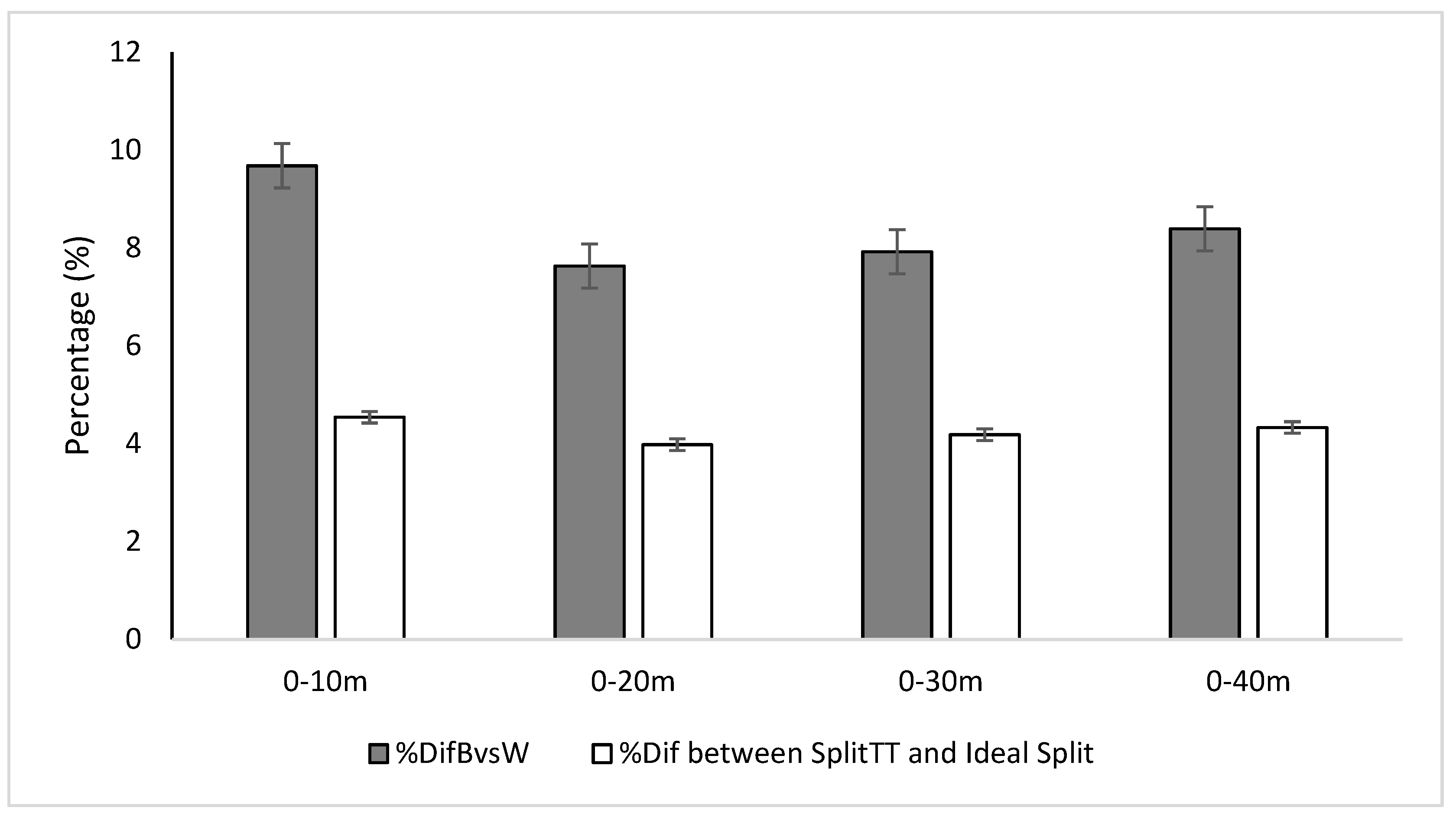 Ijerph 19 15069 g004 Ijerph 19 15069 g004