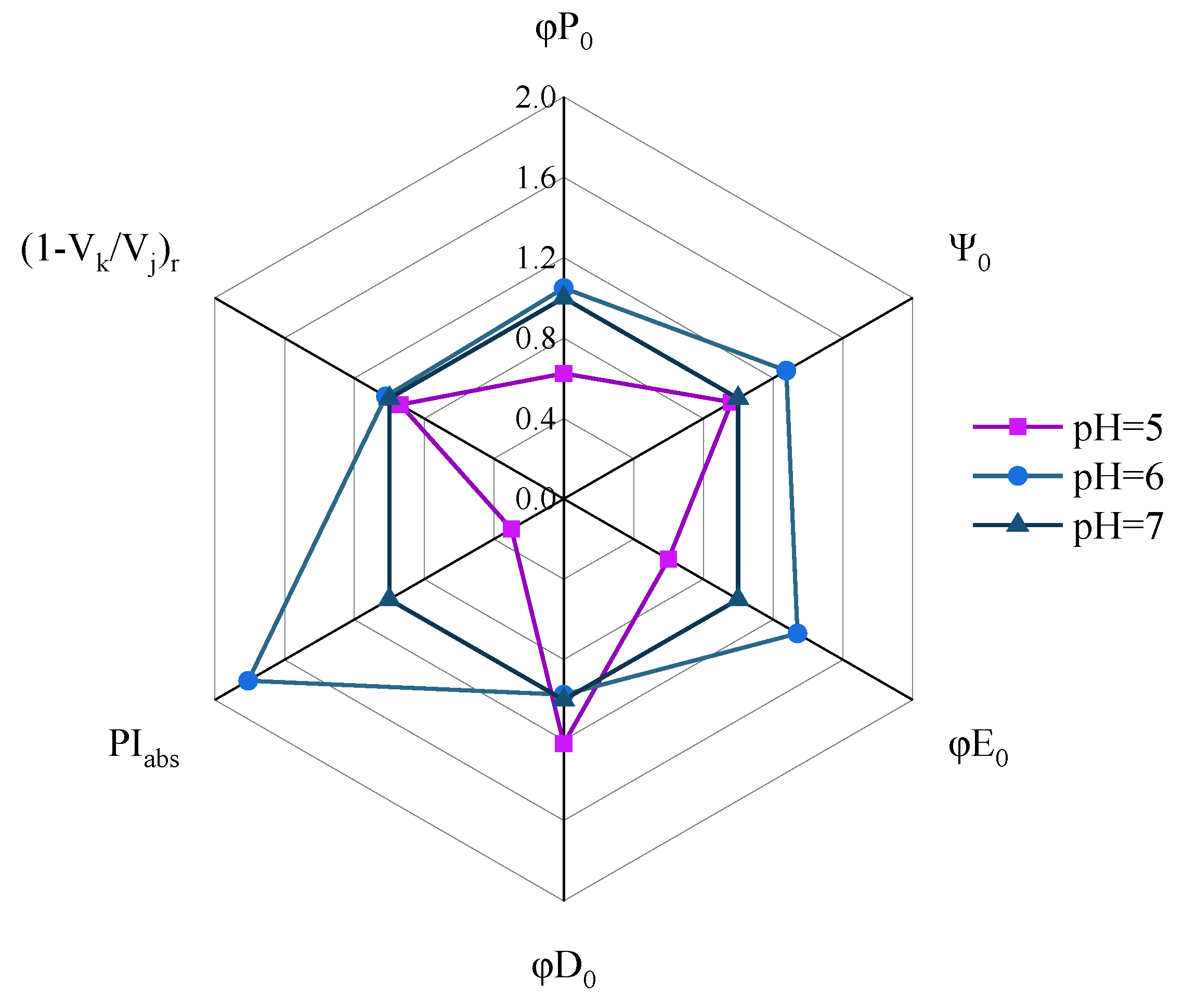 Ijerph 19 15070 g003 Ijerph 19 15070 g003