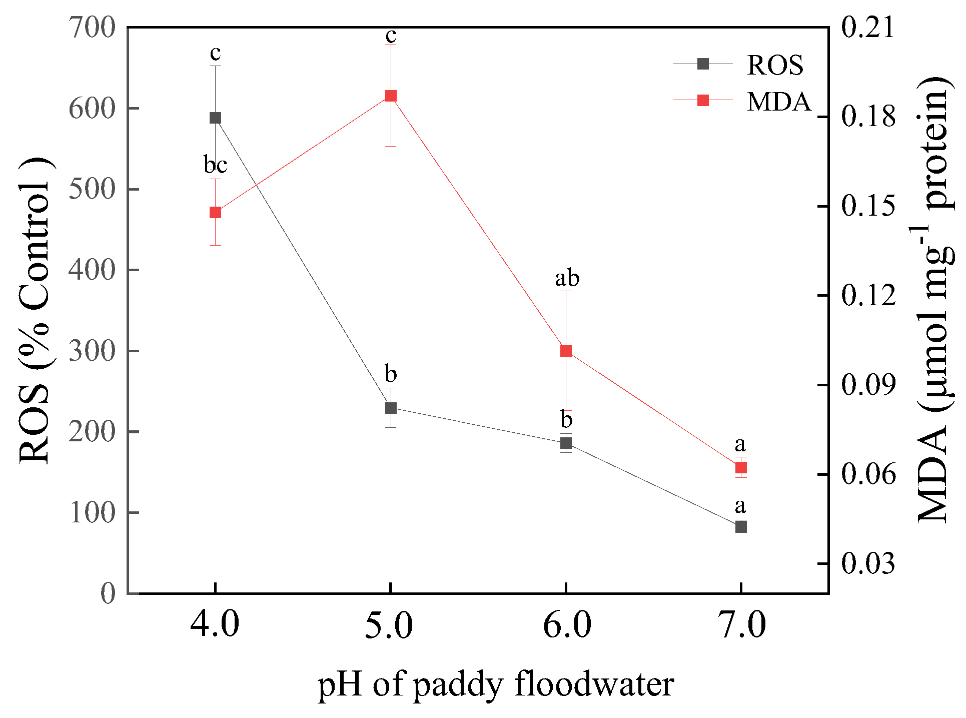 Ijerph 19 15070 g008 Ijerph 19 15070 g008