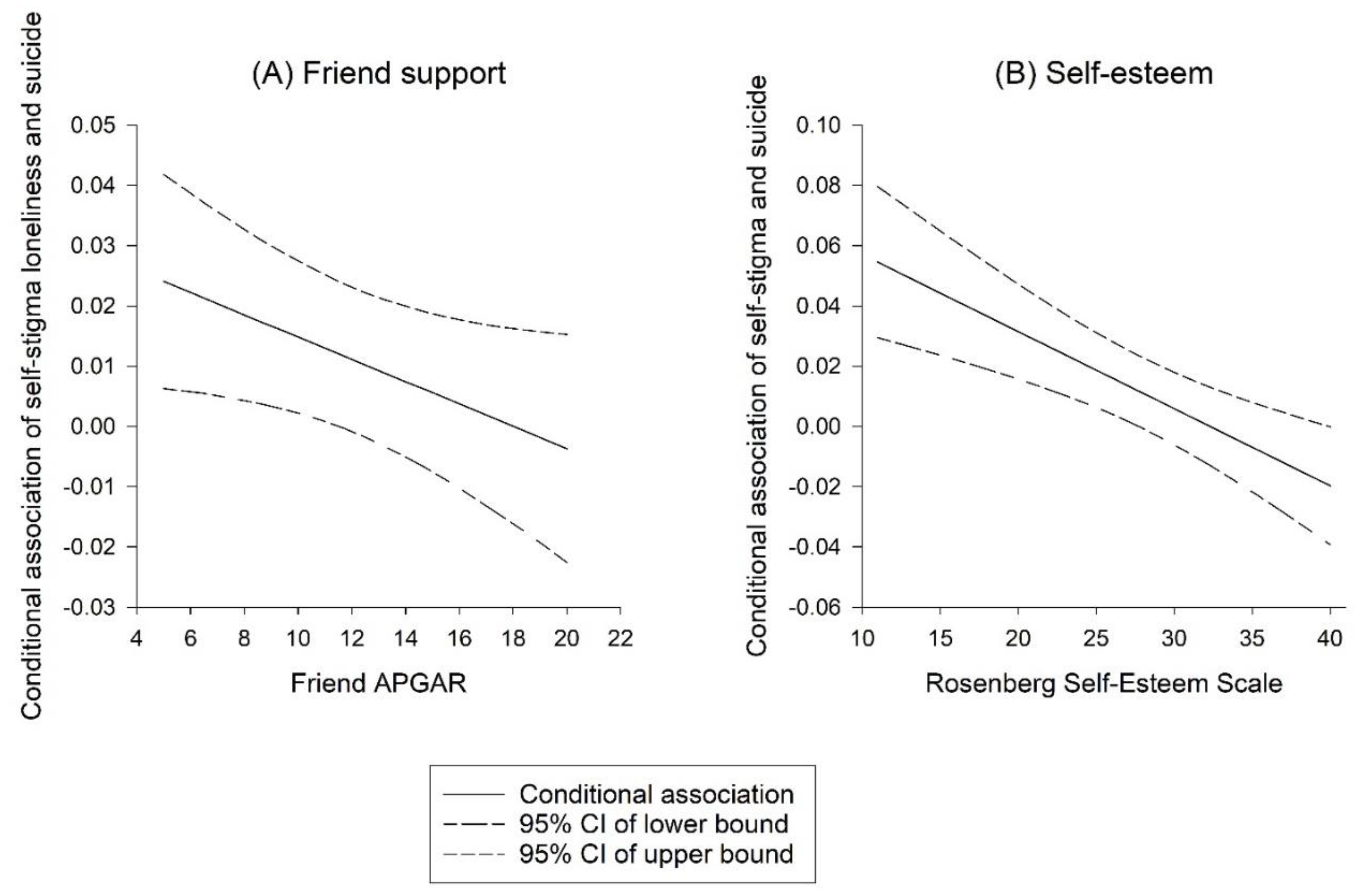 Ijerph 19 15071 g001