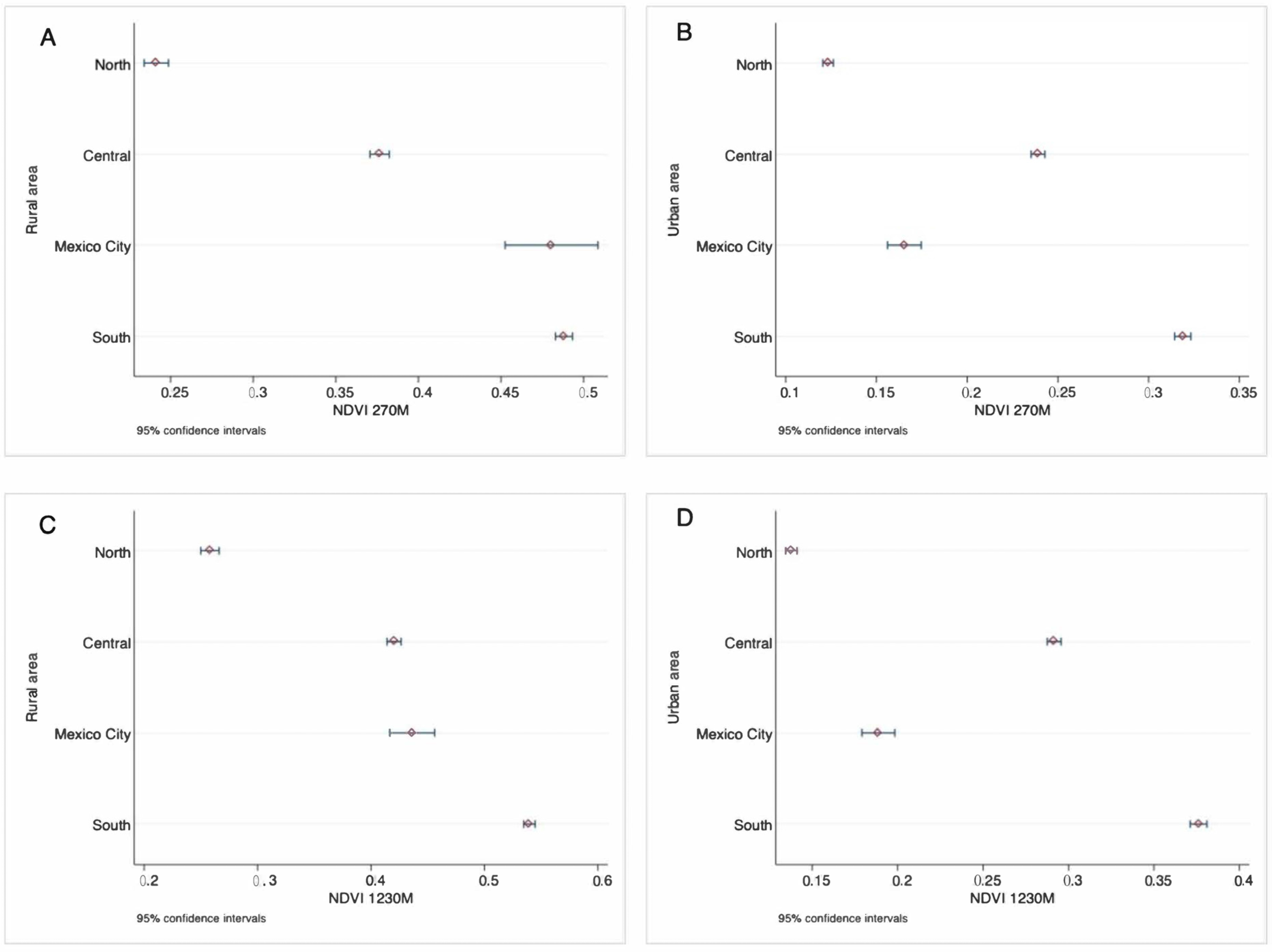 Ijerph 19 15072 g002