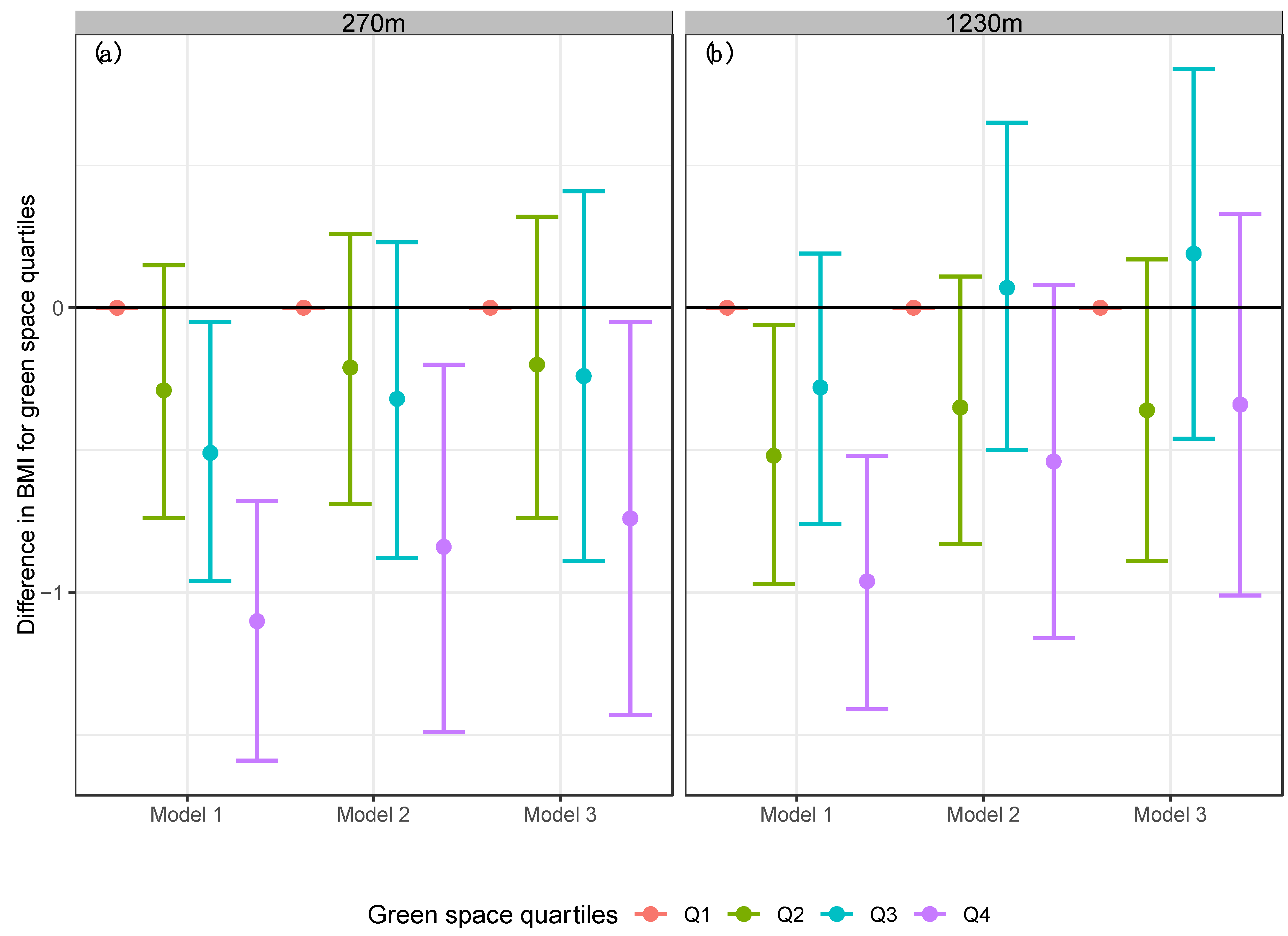 Ijerph 19 15072 g003
