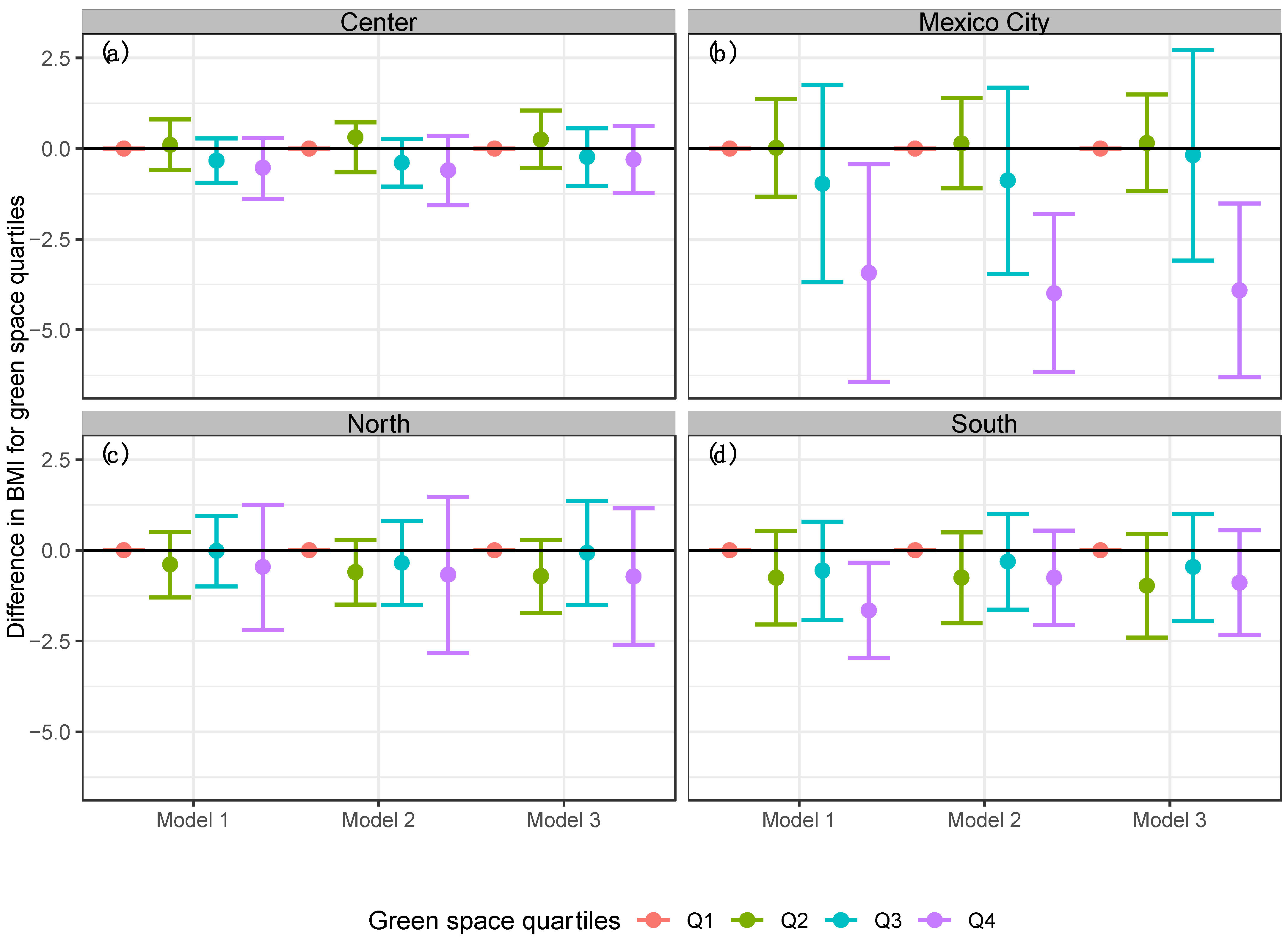 Ijerph 19 15072 g006