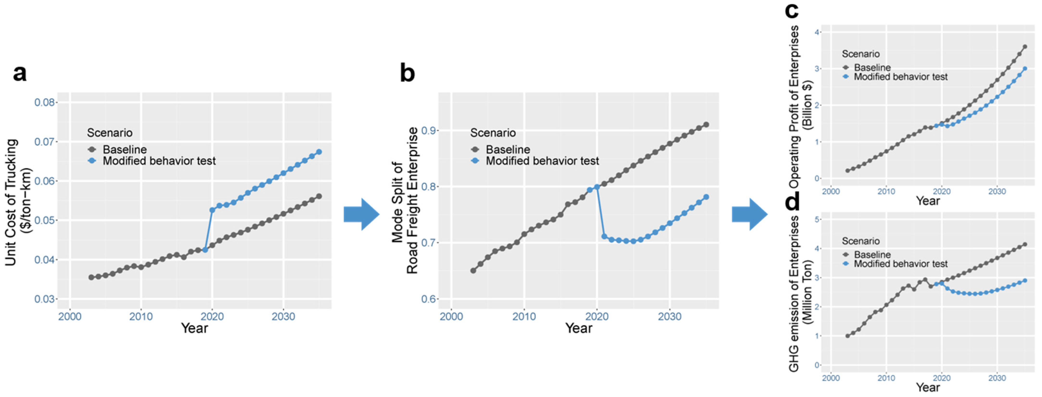 Ijerph 19 15077 g003 Ijerph 19 15077 g003