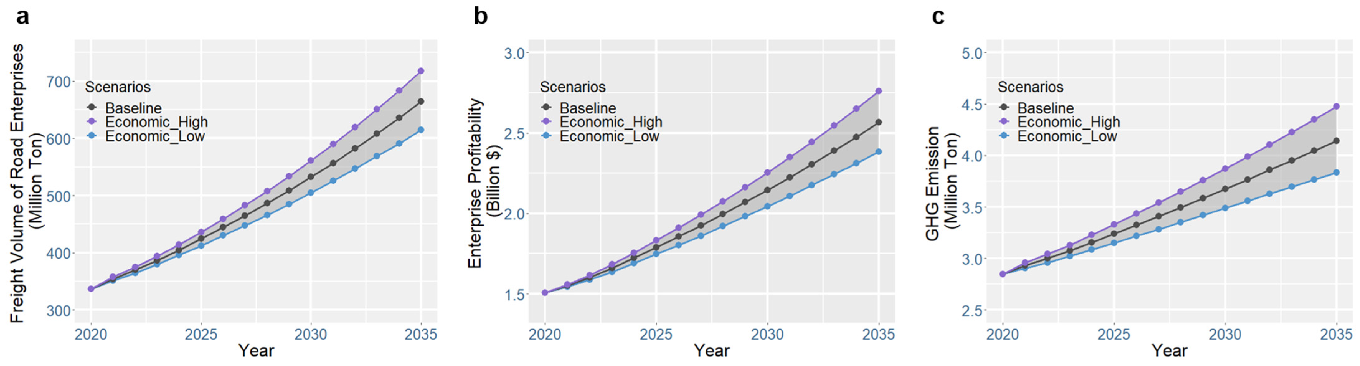 Ijerph 19 15077 g005 Ijerph 19 15077 g005