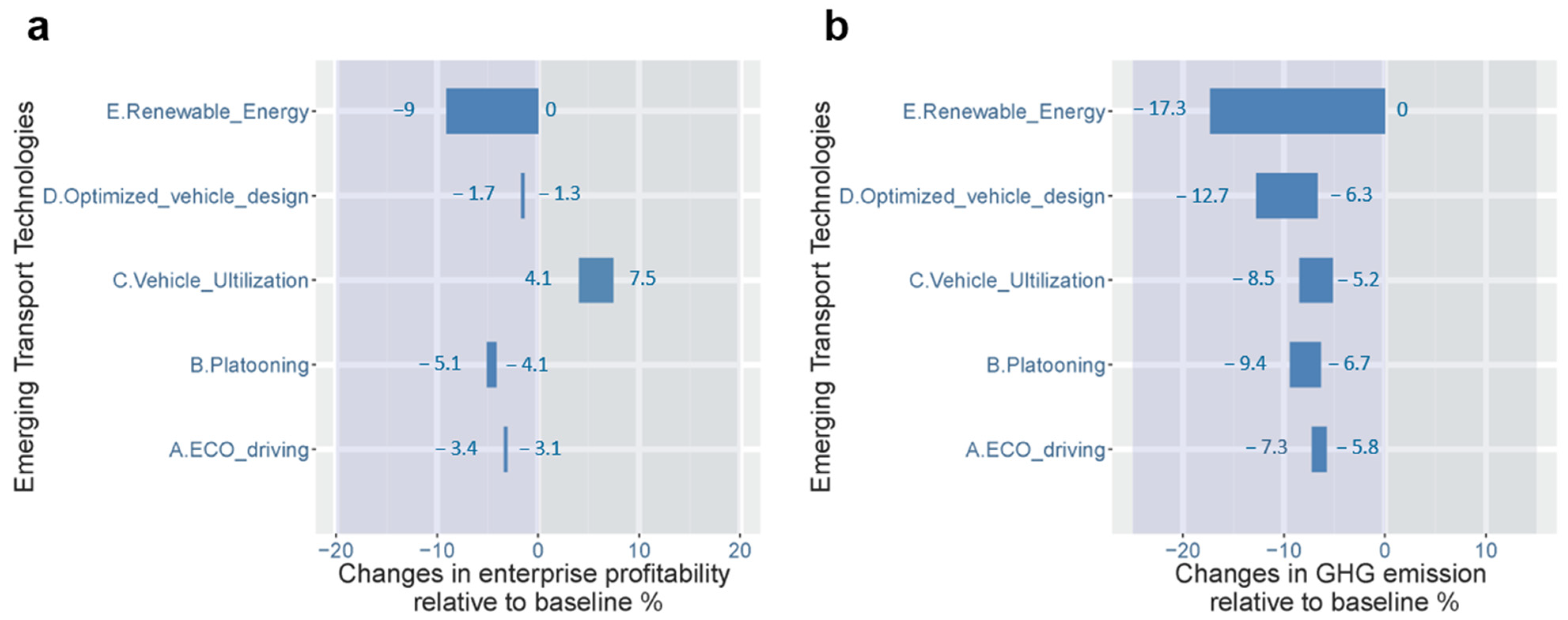 Ijerph 19 15077 g006 Ijerph 19 15077 g006