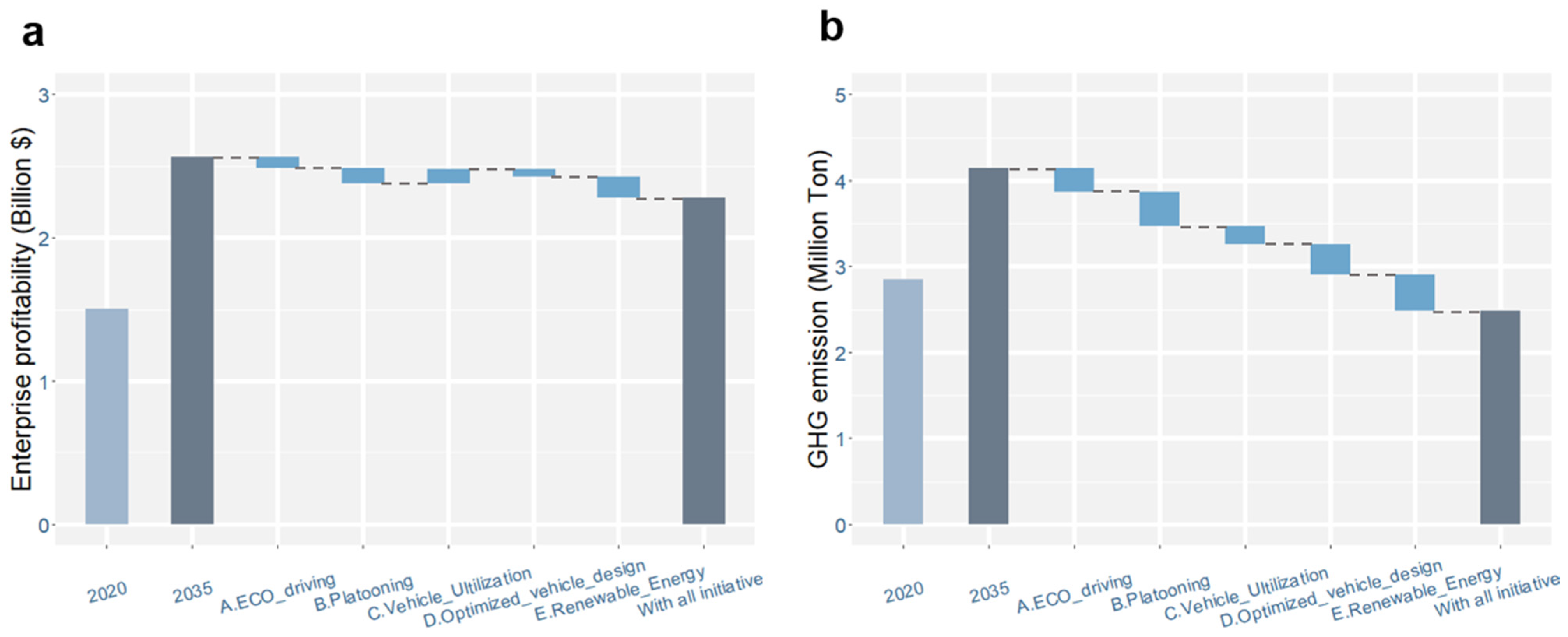 Ijerph 19 15077 g007 Ijerph 19 15077 g007