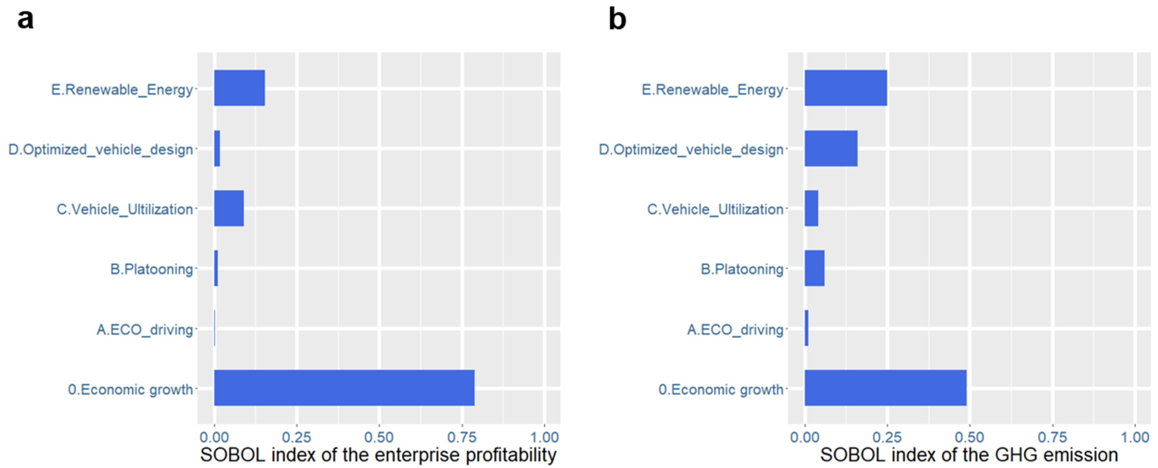 Ijerph 19 15077 g008 Ijerph 19 15077 g008