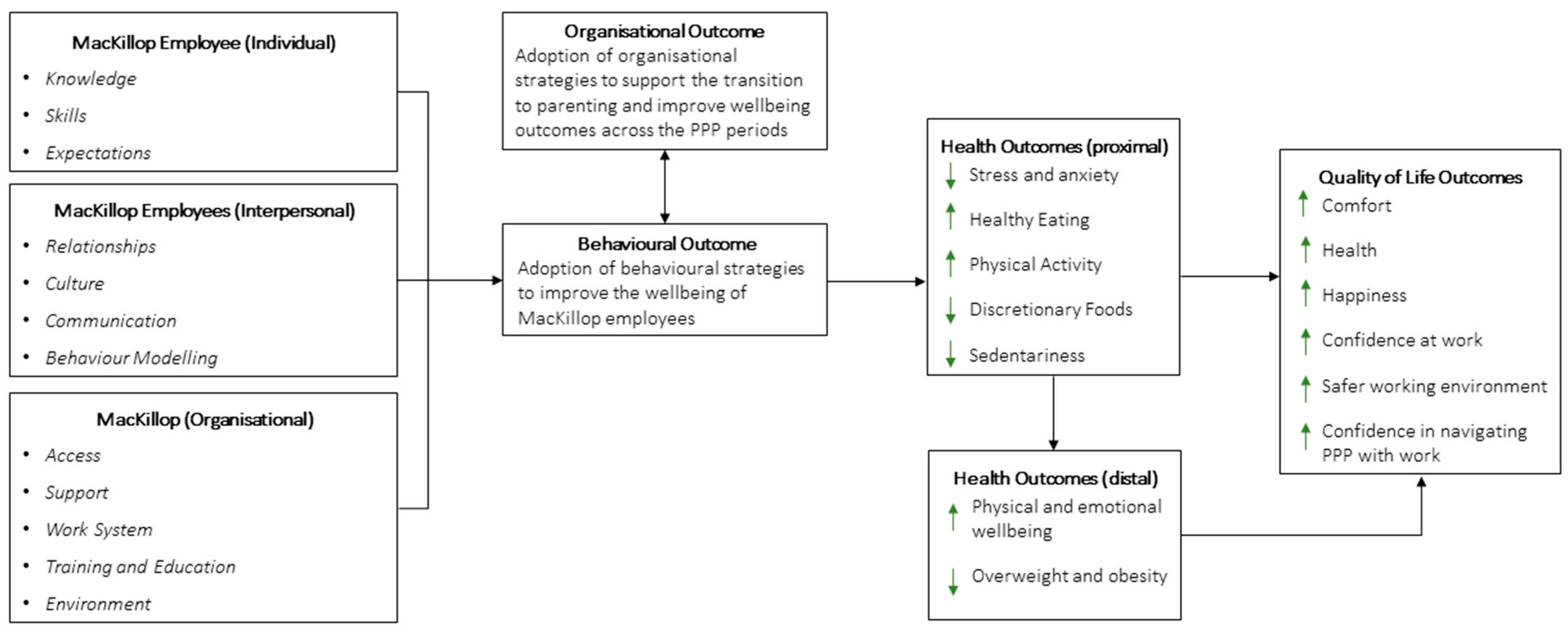 Ijerph 19 15078 g001