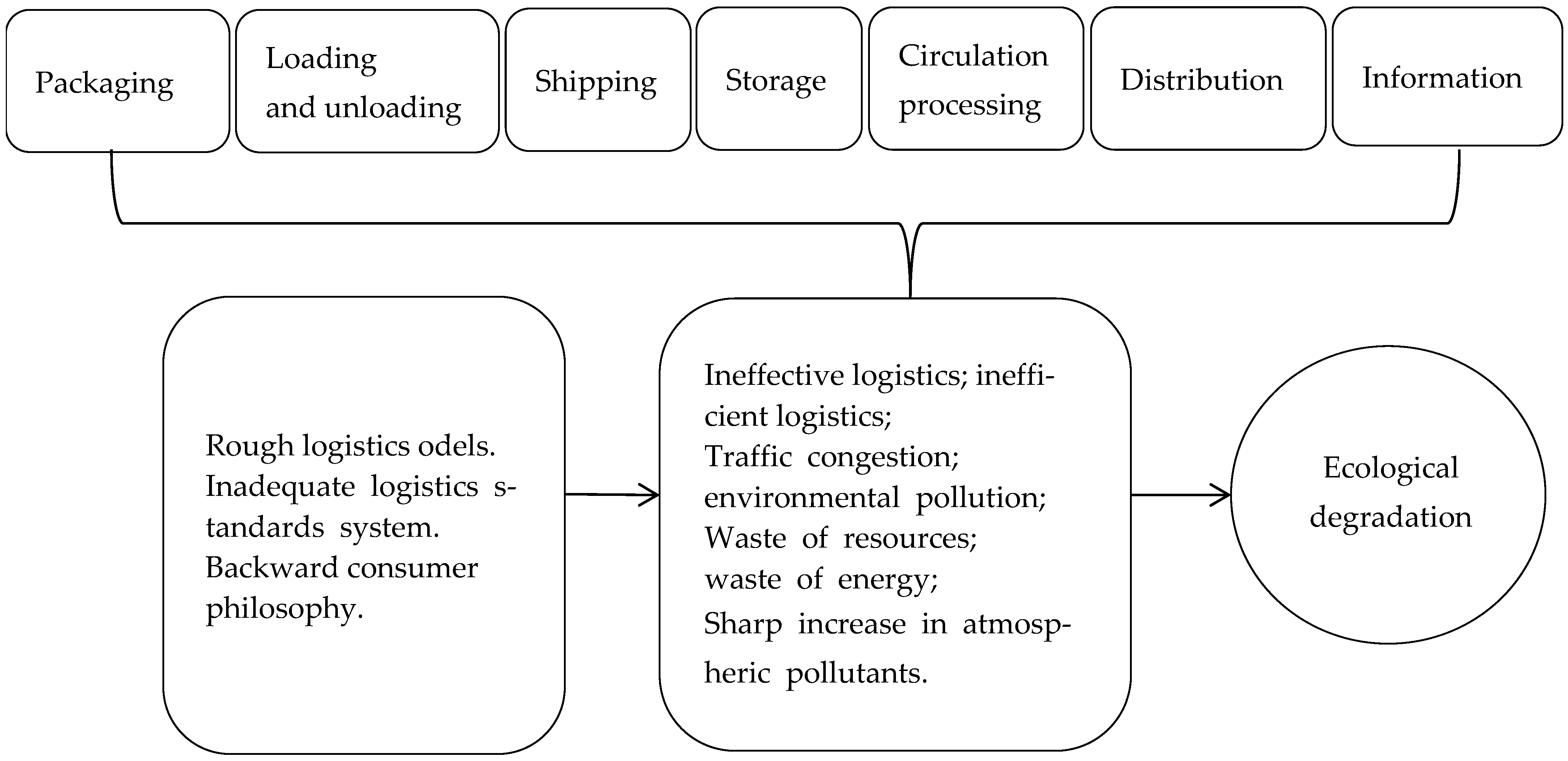 Ijerph 19 15082 g001