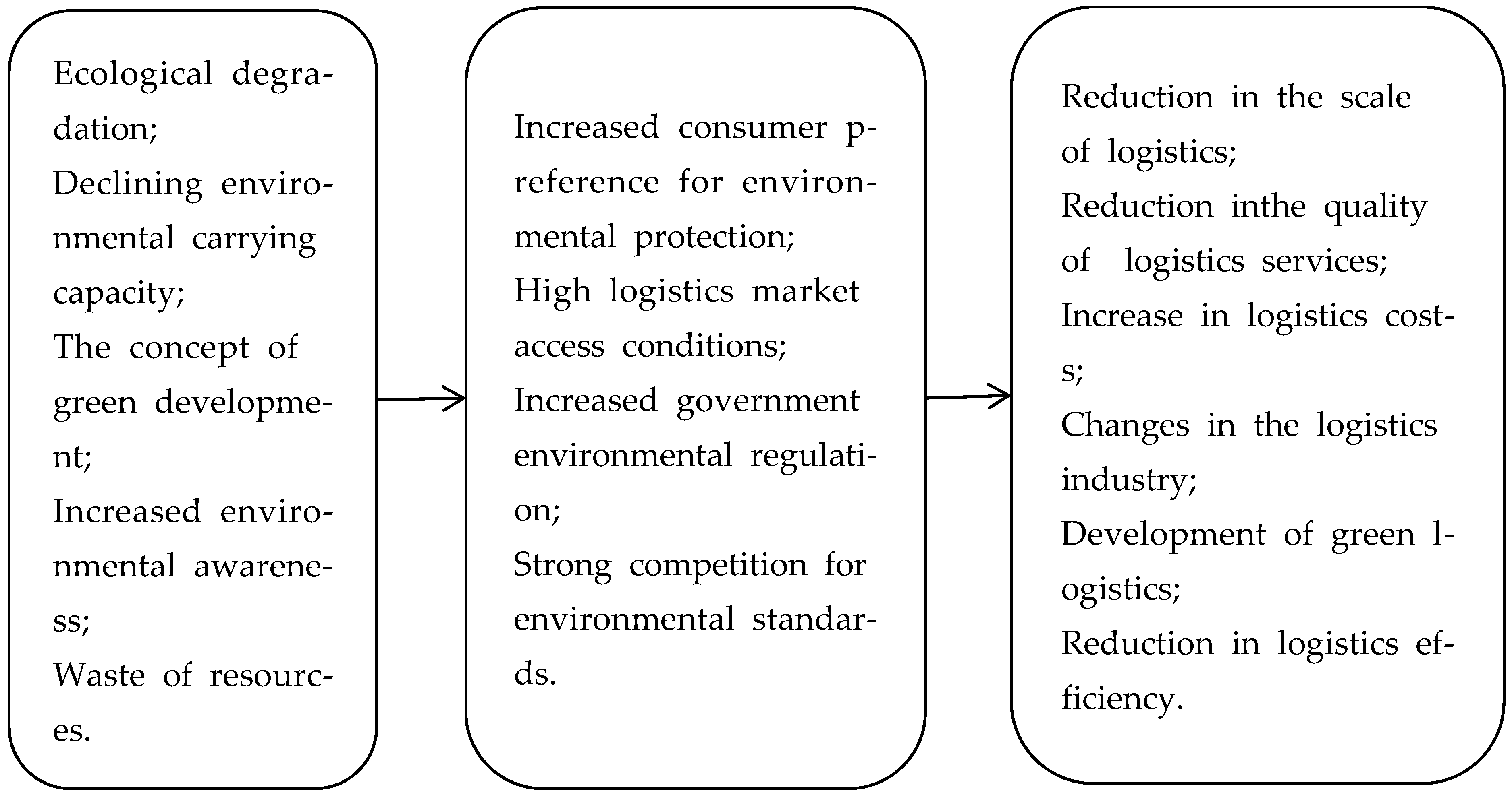 Ijerph 19 15082 g002