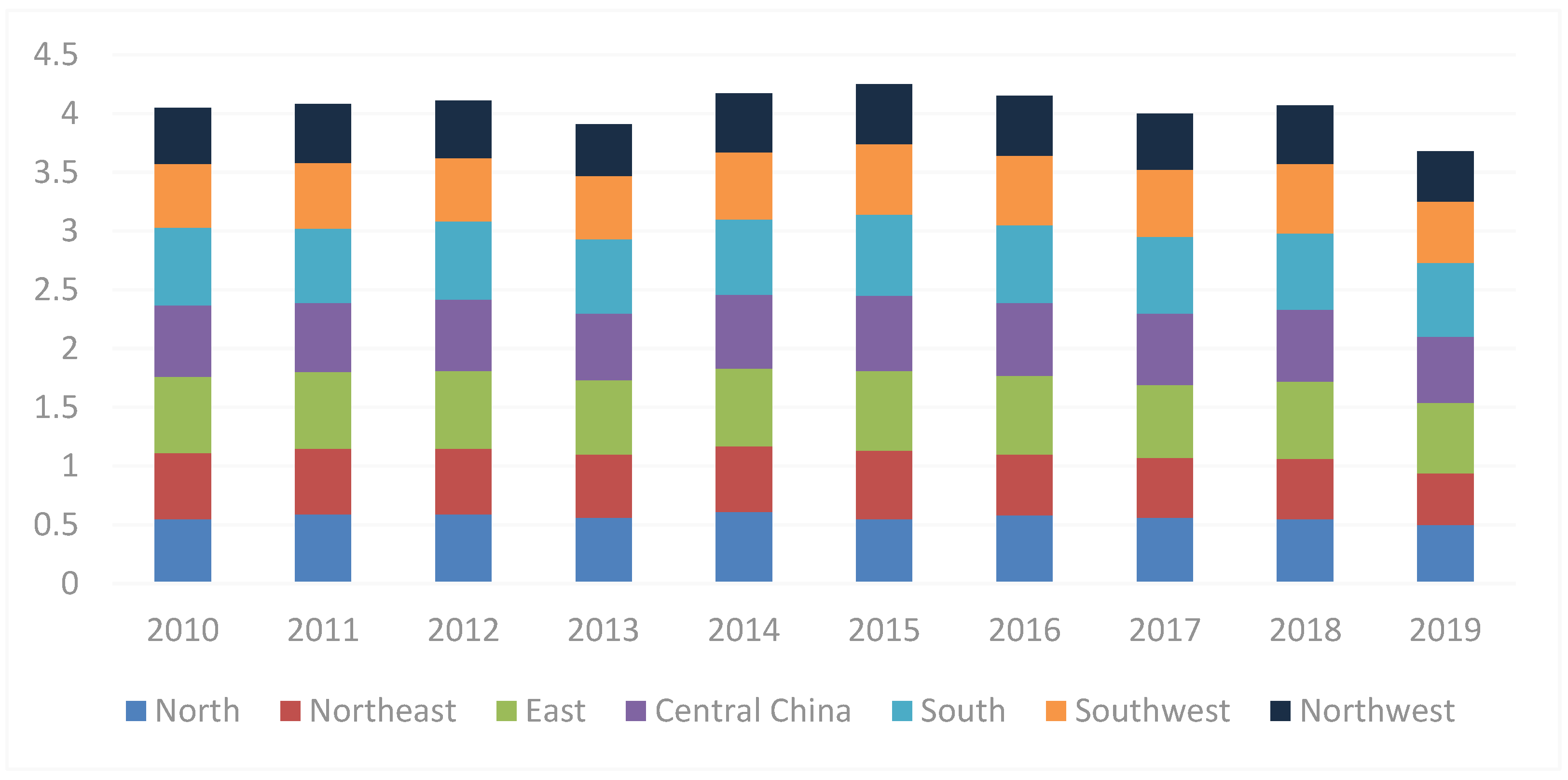 Ijerph 19 15082 g003