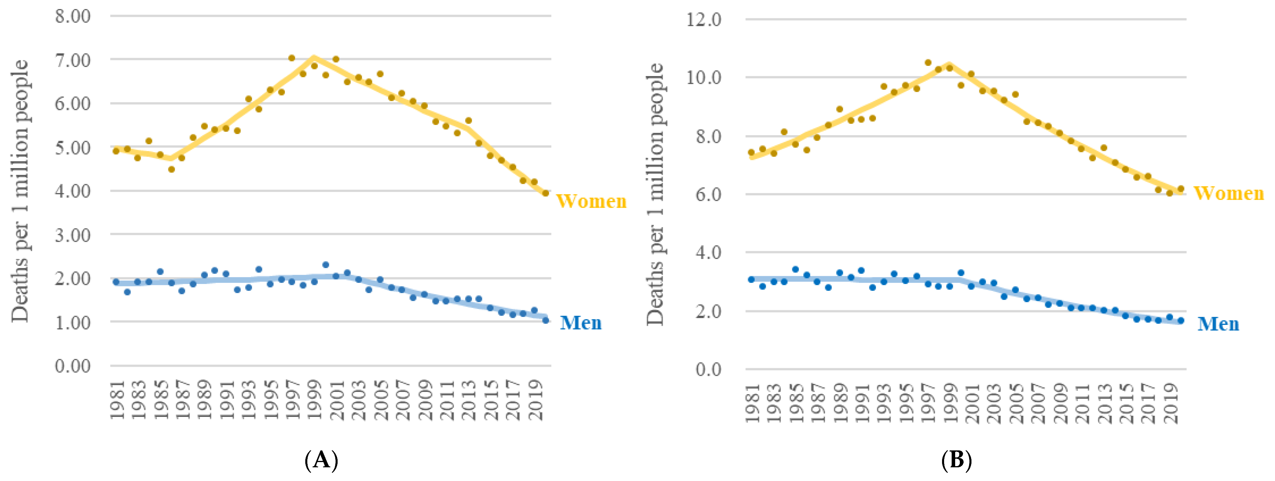 Ijerph 19 15088 g001a