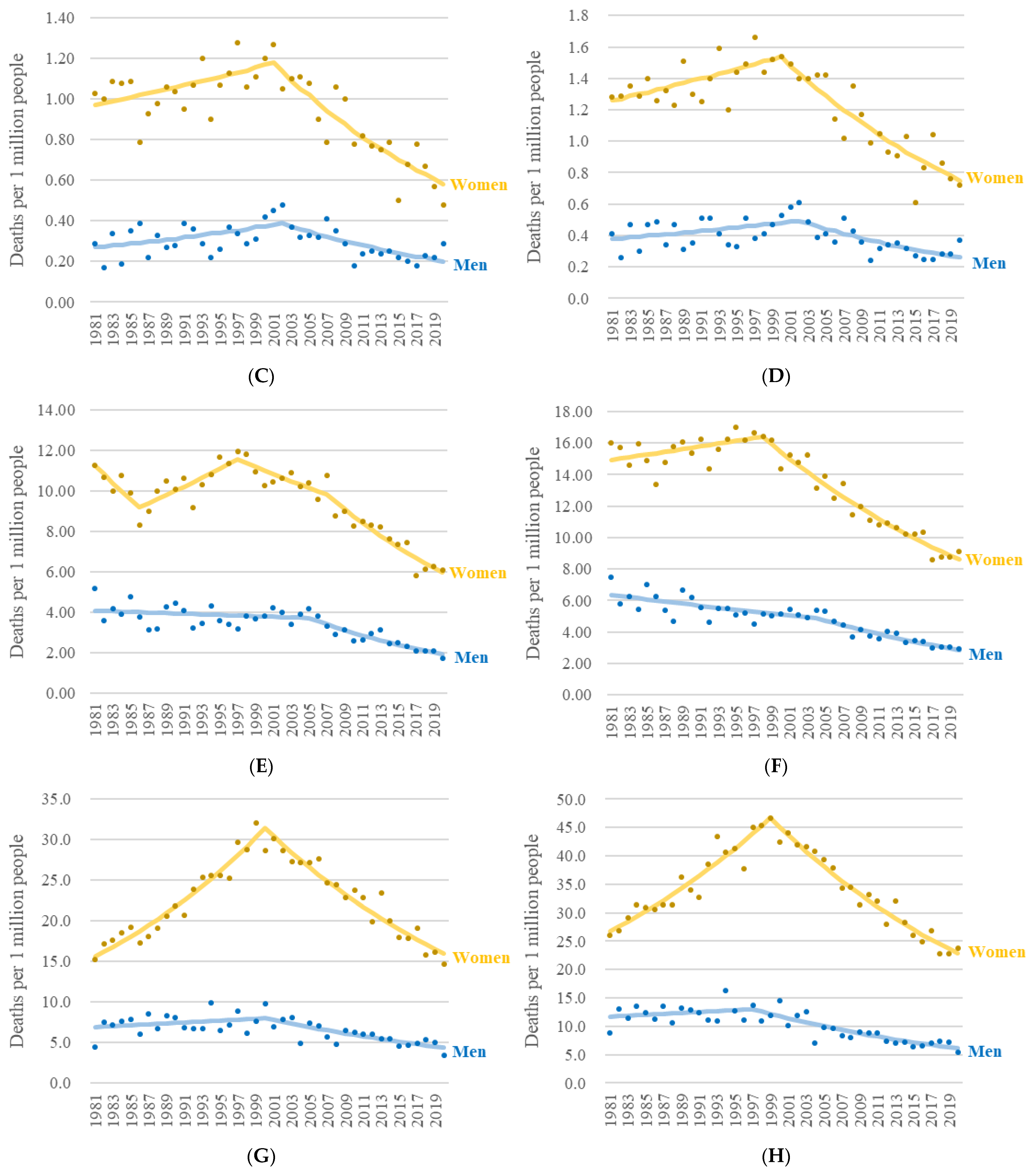 Ijerph 19 15088 g001b