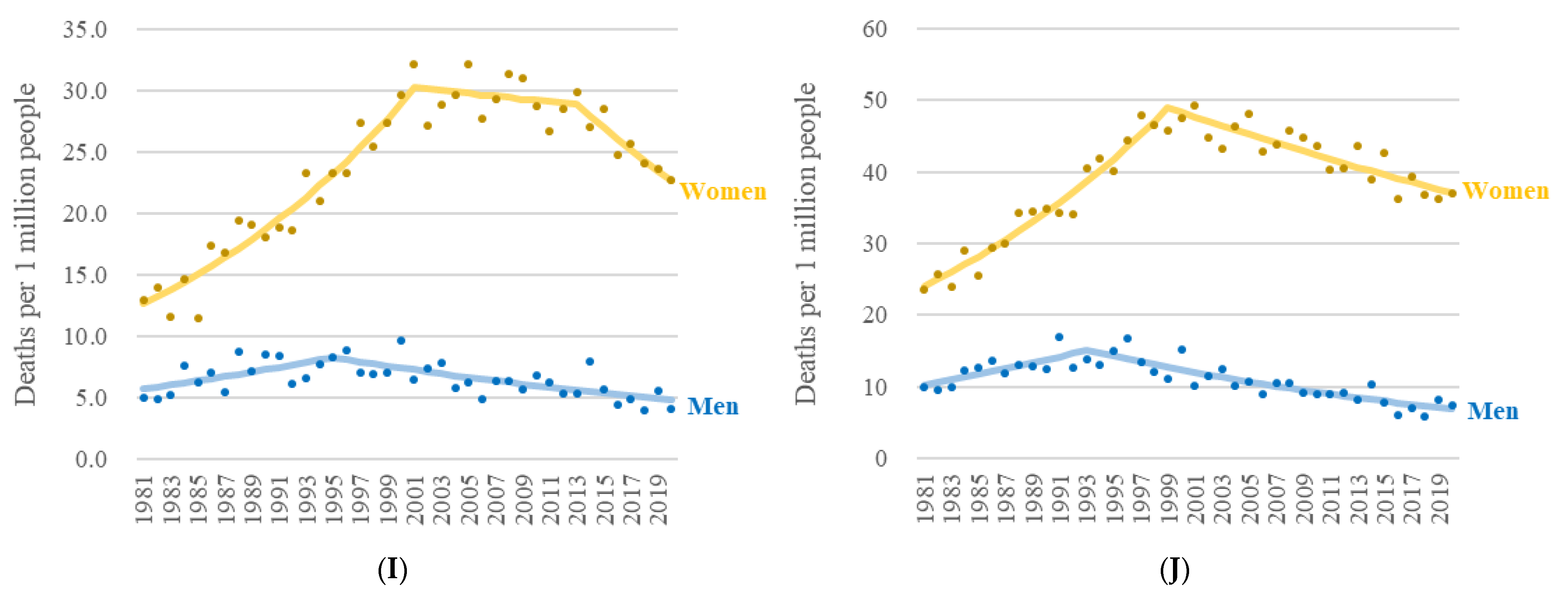 Ijerph 19 15088 g001c