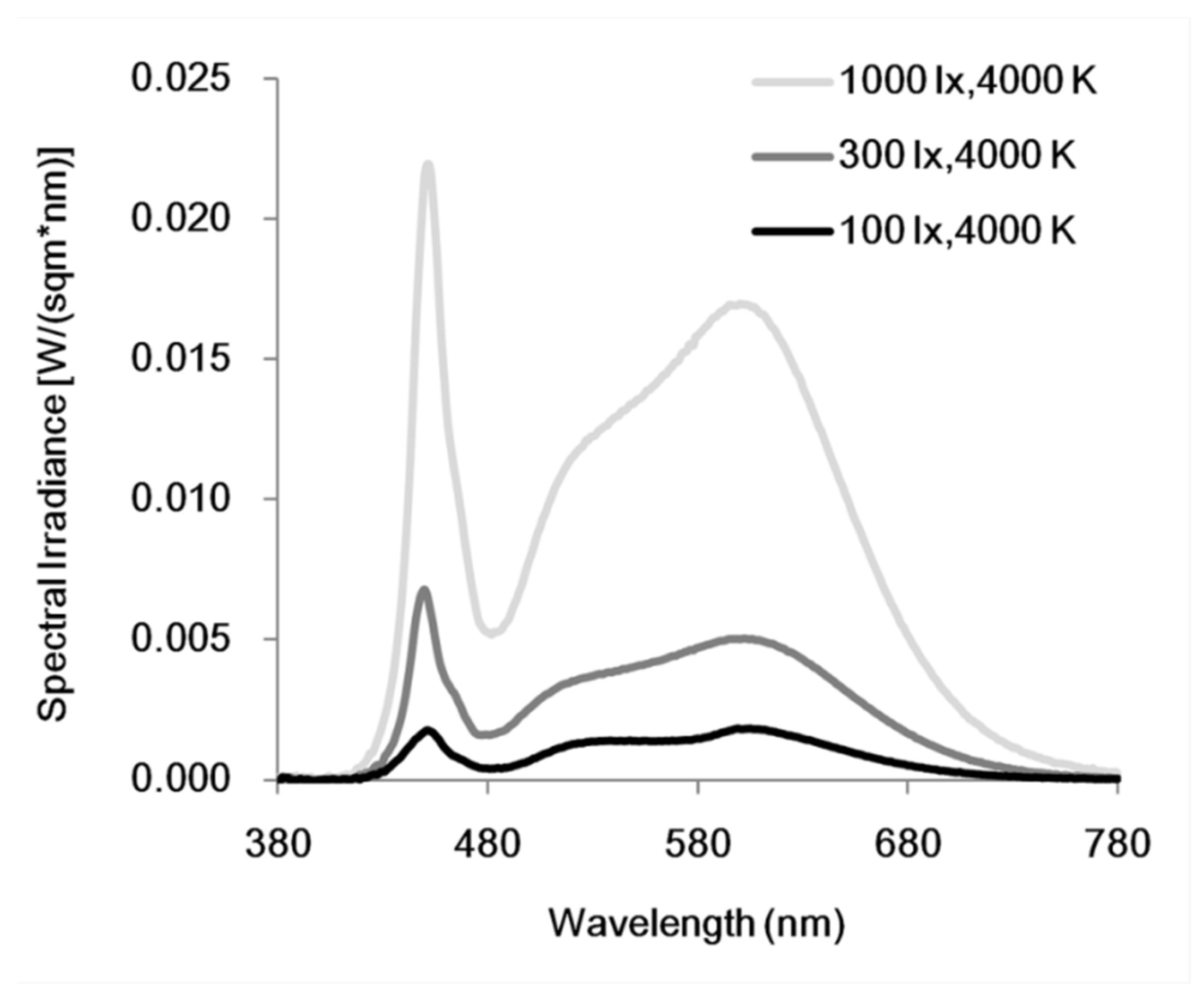 Ijerph 19 15092 g002 Ijerph 19 15092 g002
