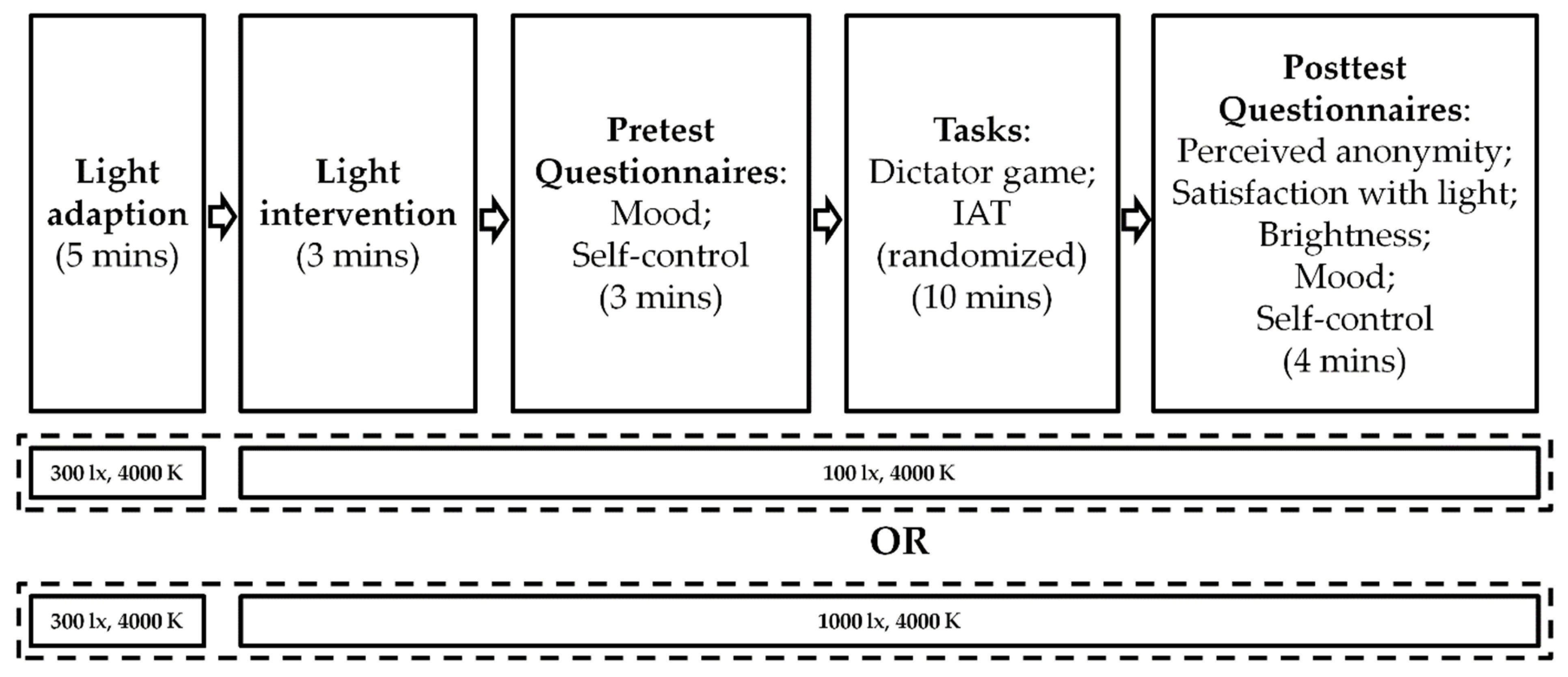 Ijerph 19 15092 g003 Ijerph 19 15092 g003