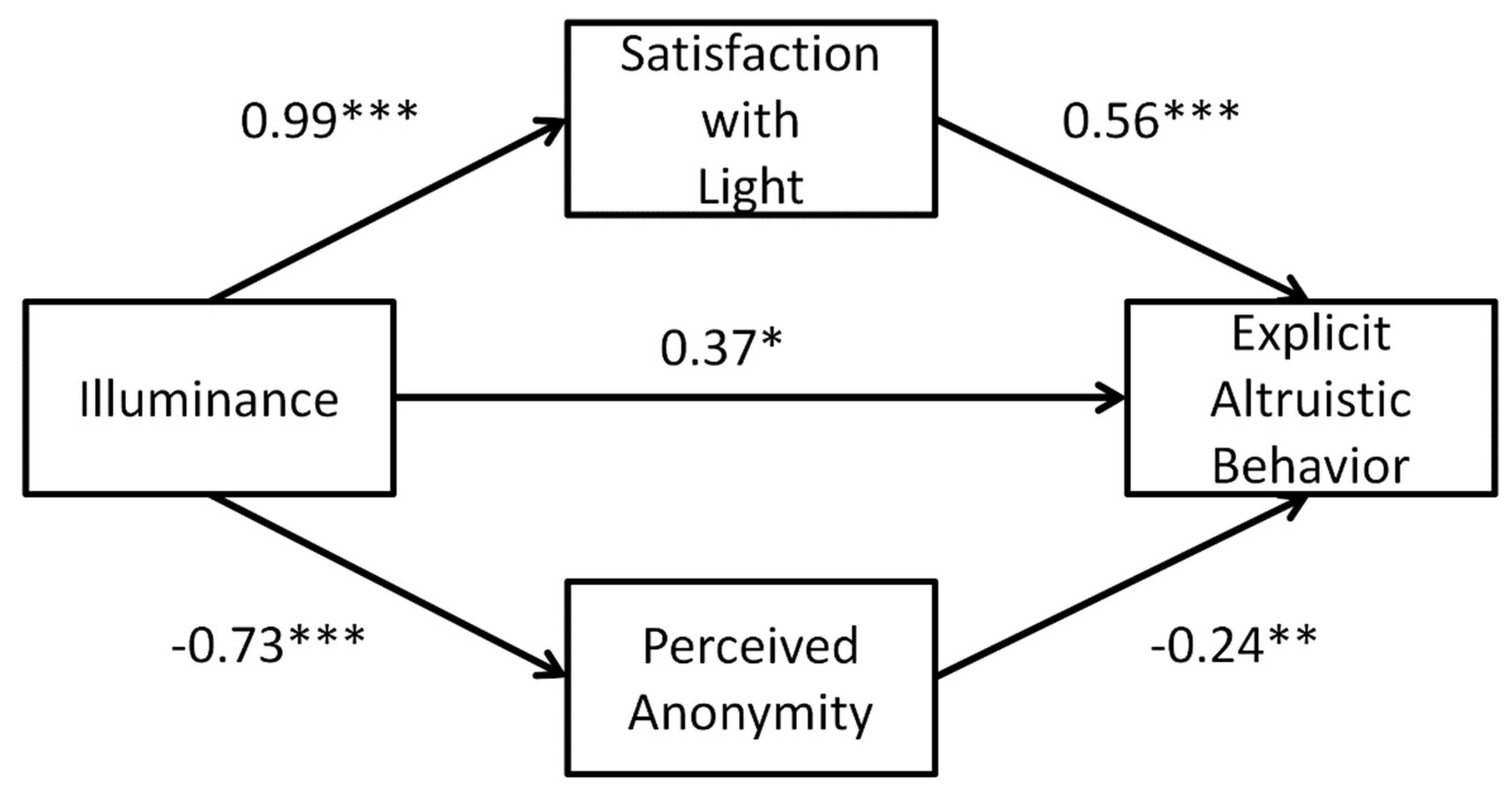 Ijerph 19 15092 g004 Ijerph 19 15092 g004