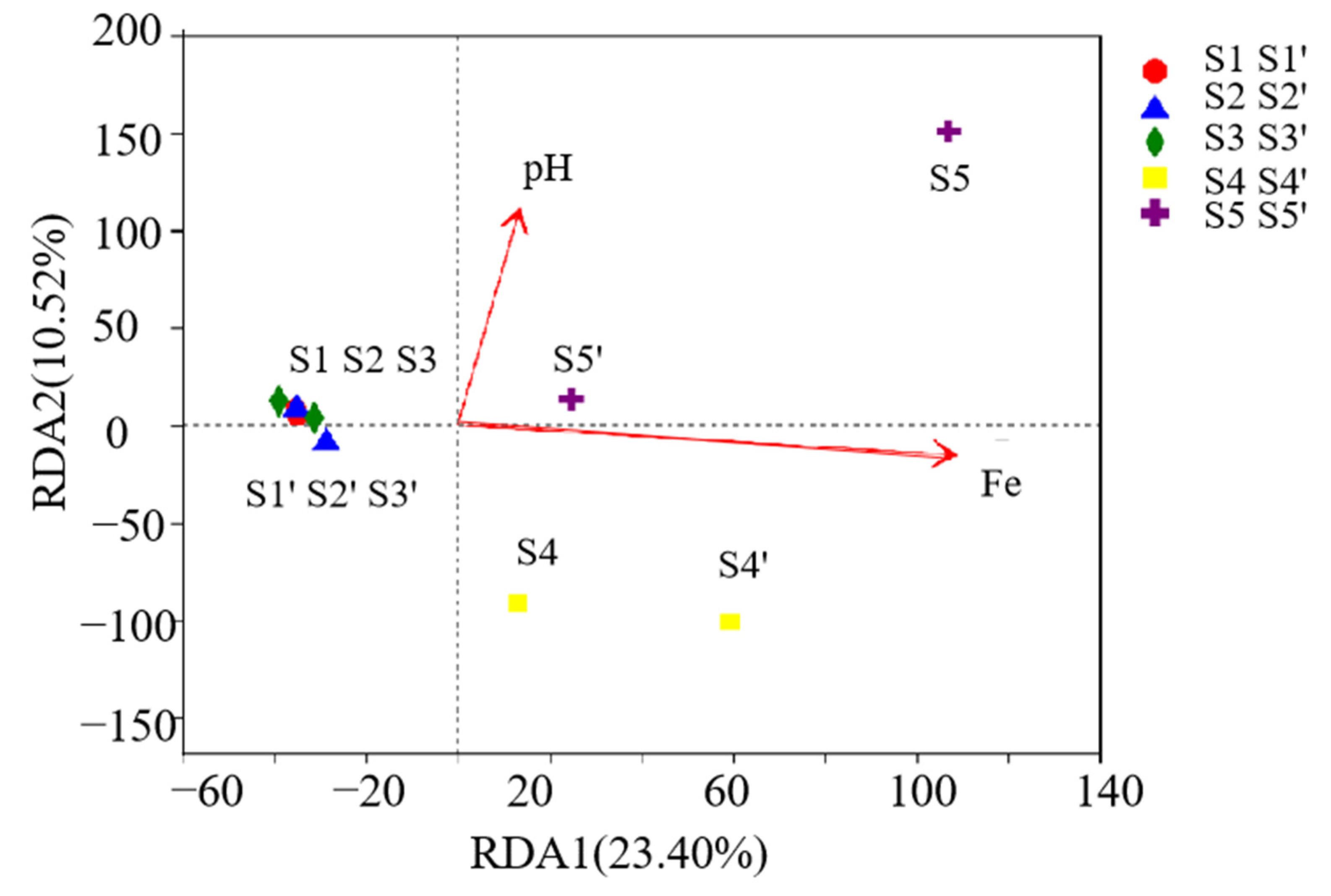 Ijerph 19 15093 g005
