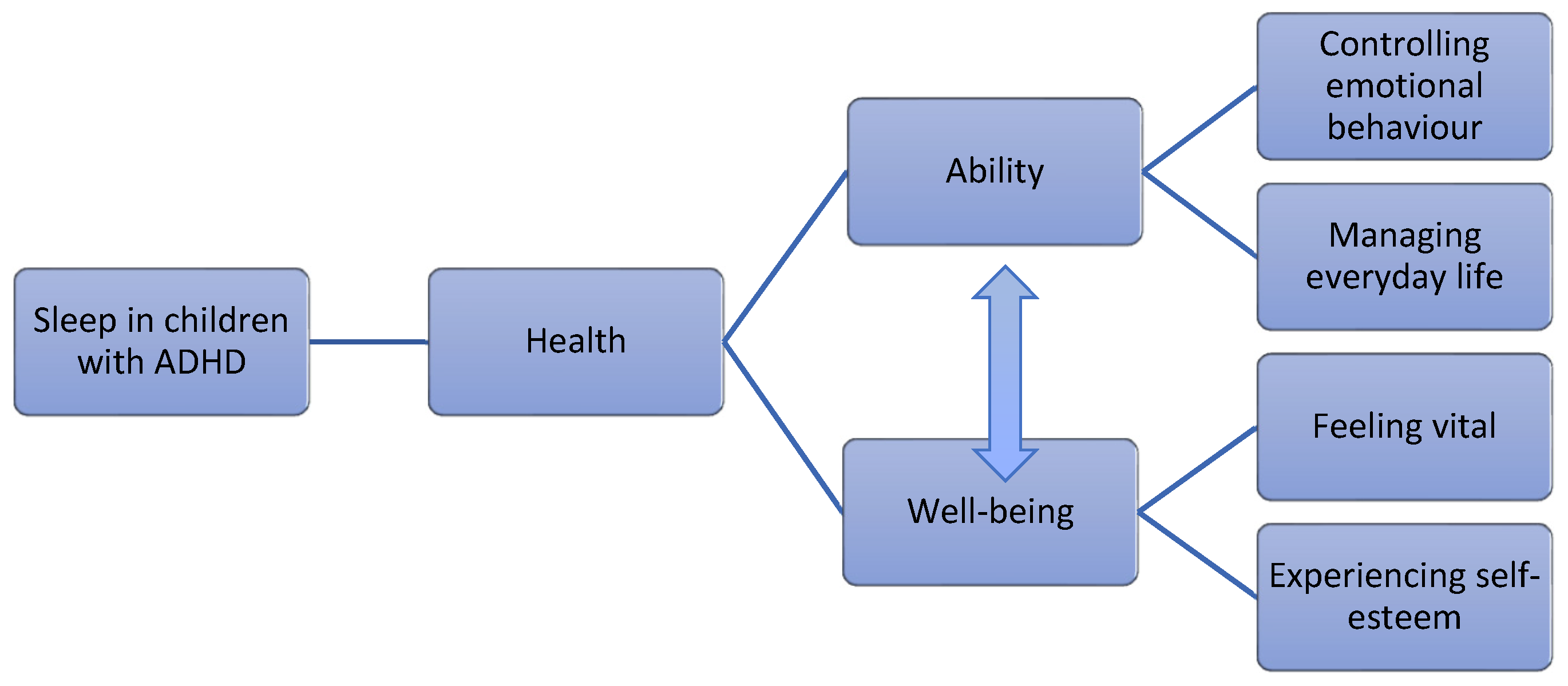 Ijerph 19 15099 g001