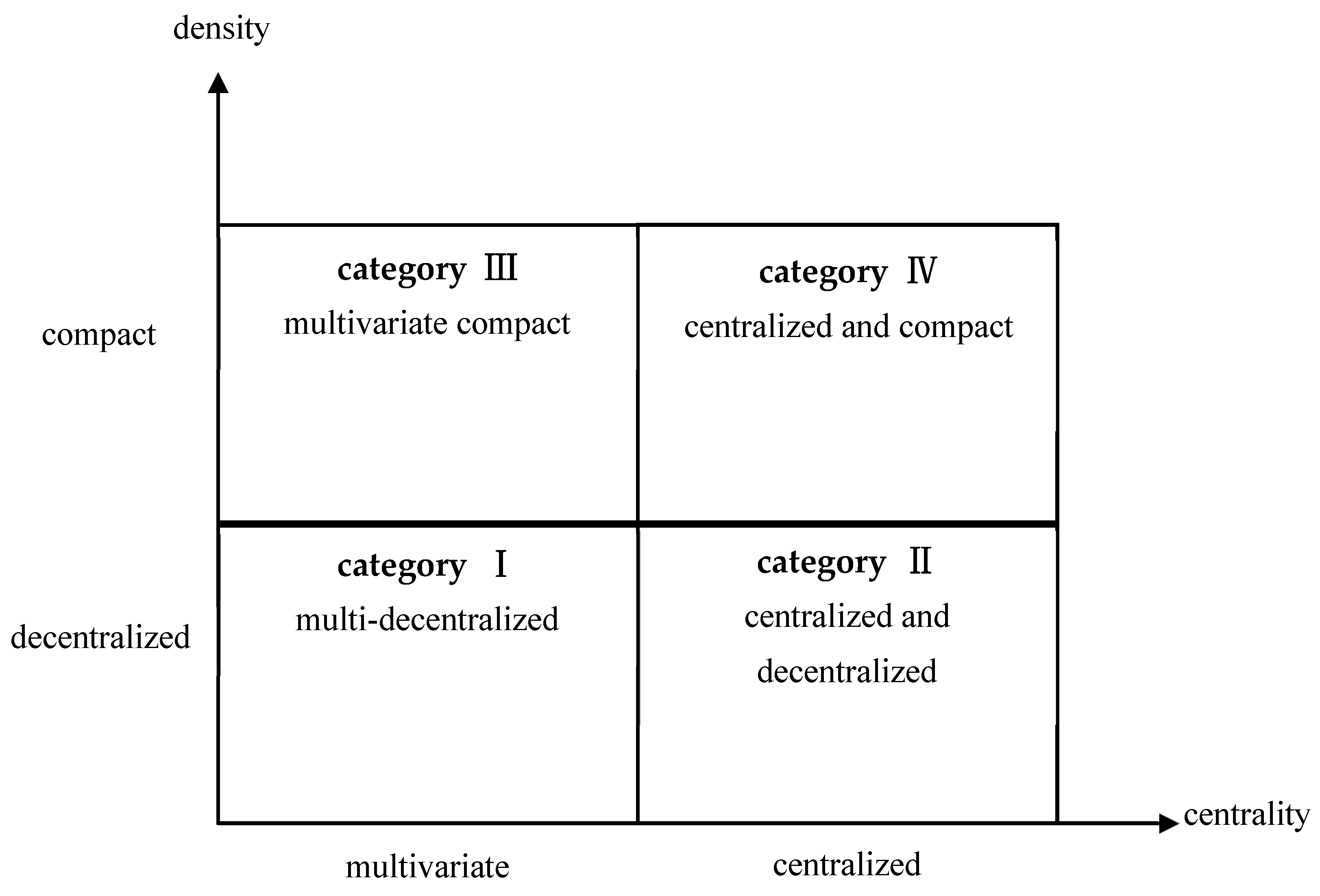 Ijerph 19 15100 g003 550
