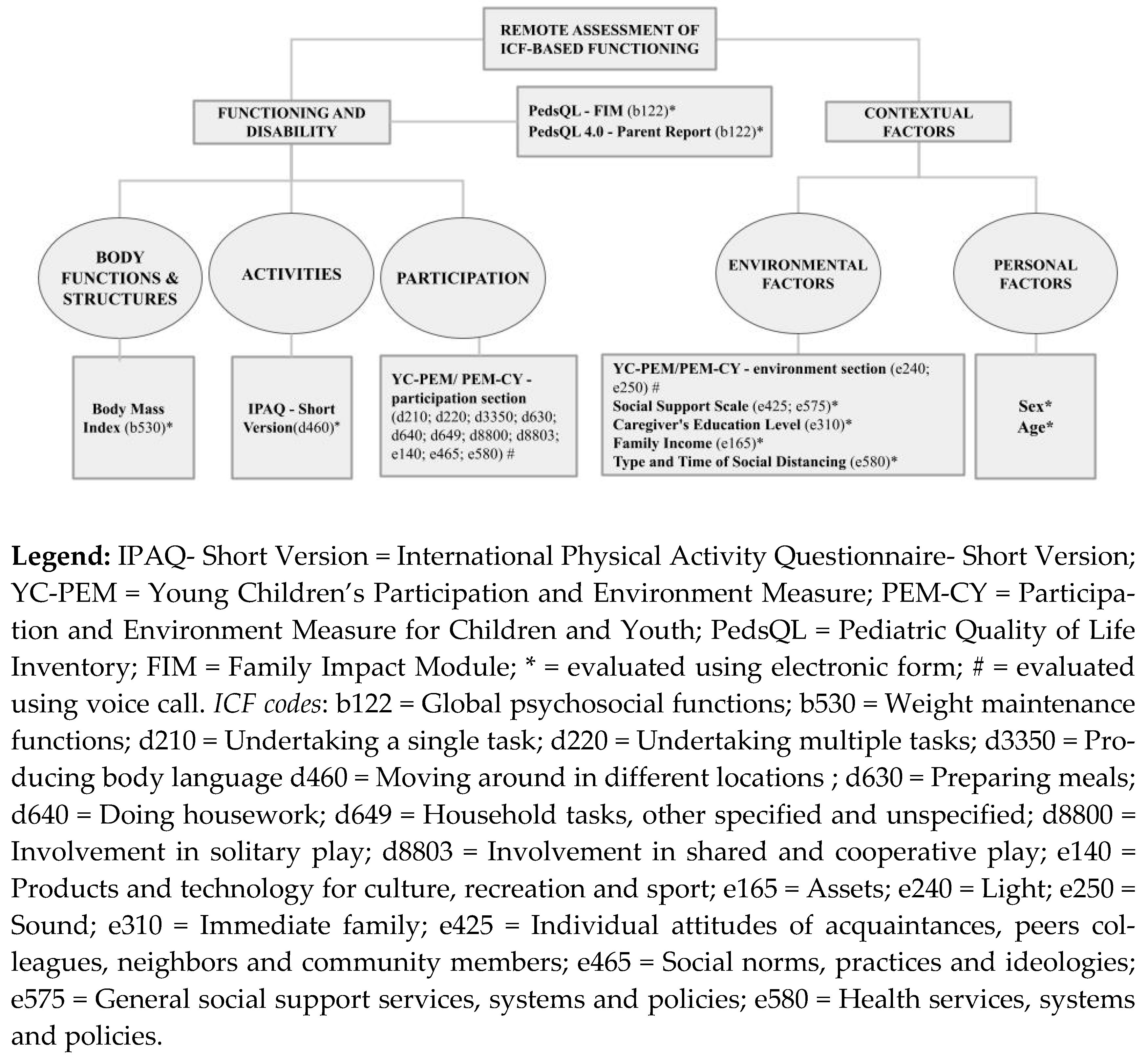 Ijerph 19 15101 g002