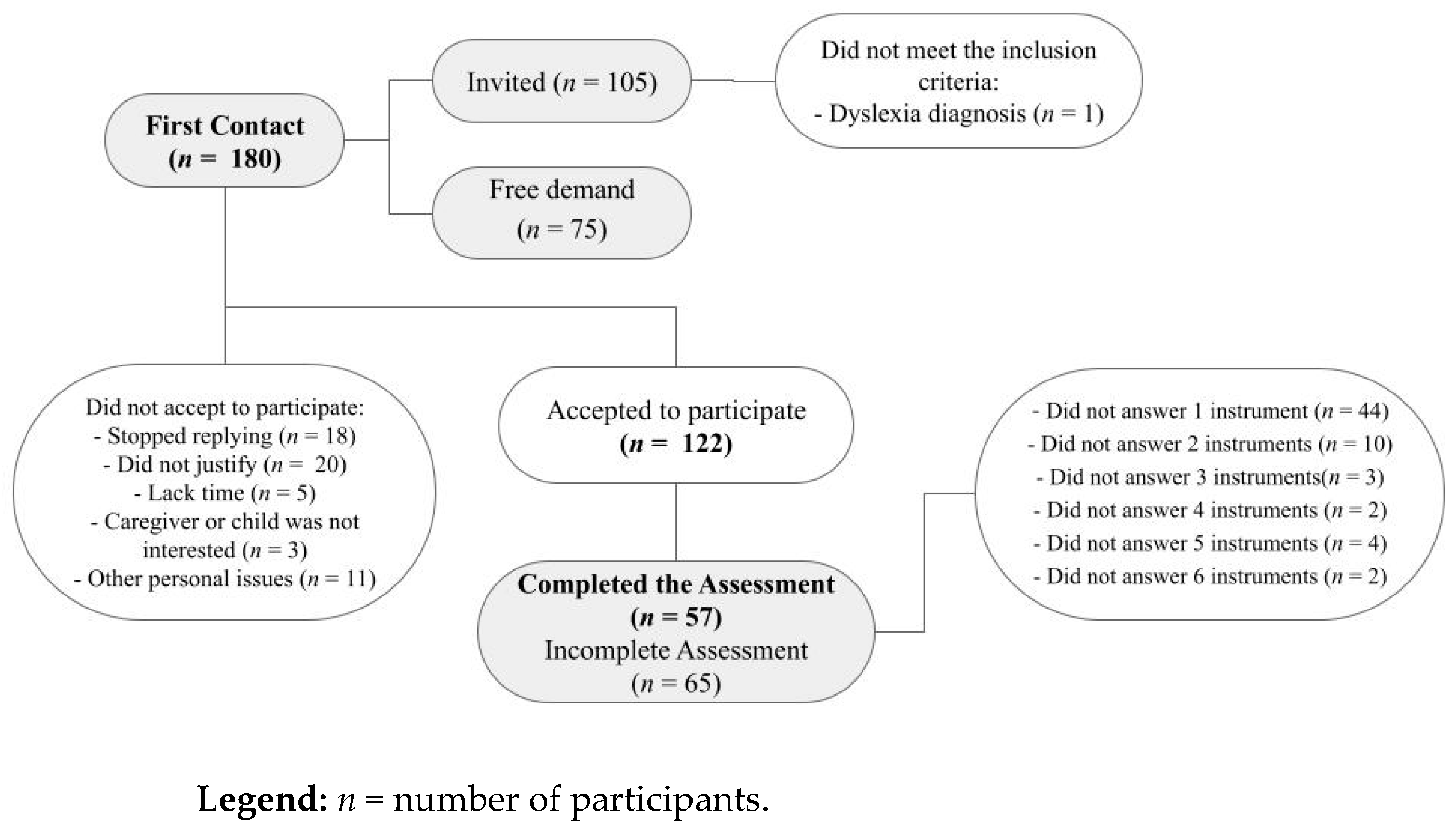 Ijerph 19 15101 g003