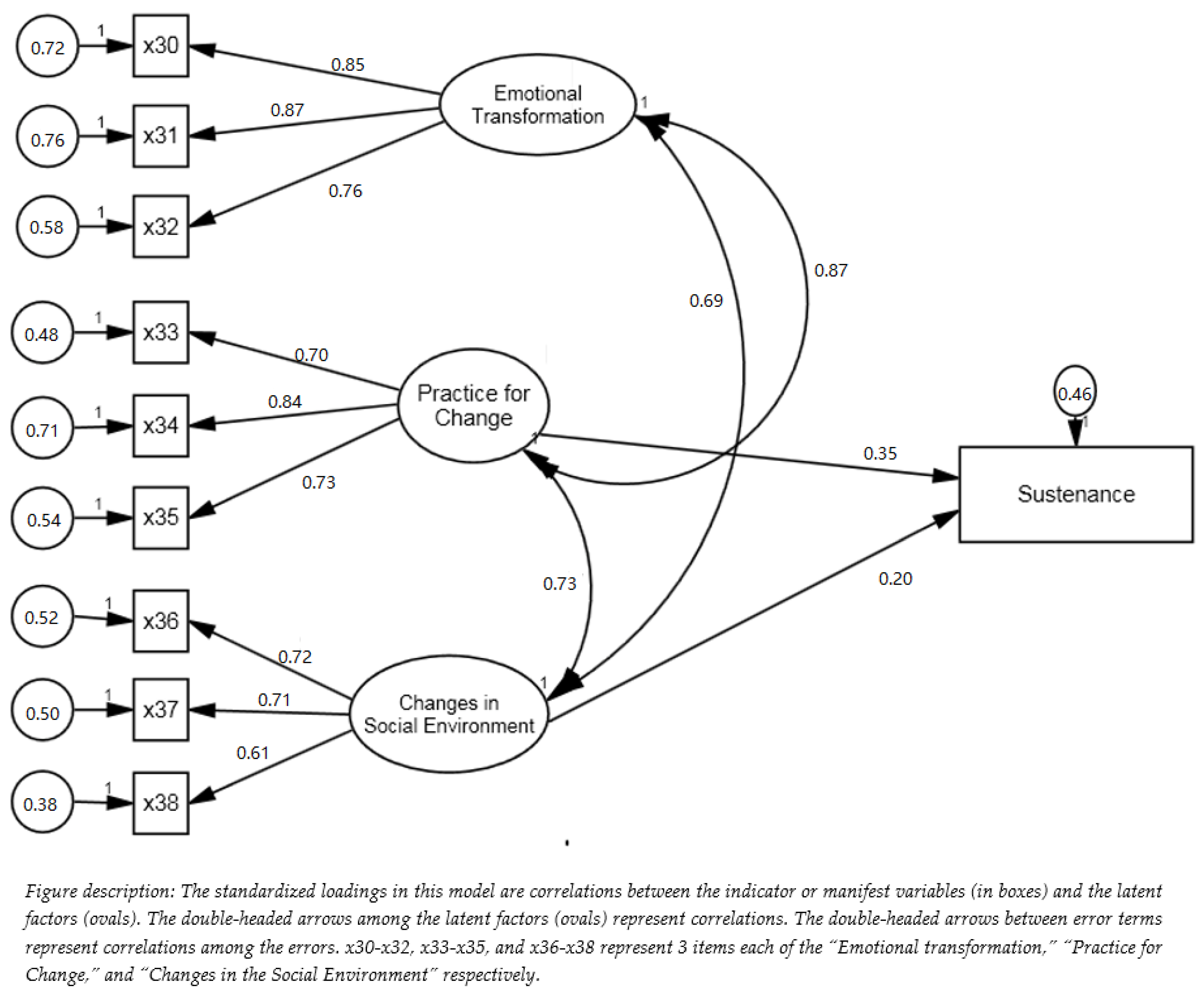 Ijerph 19 15106 g005 Ijerph 19 15106 g005