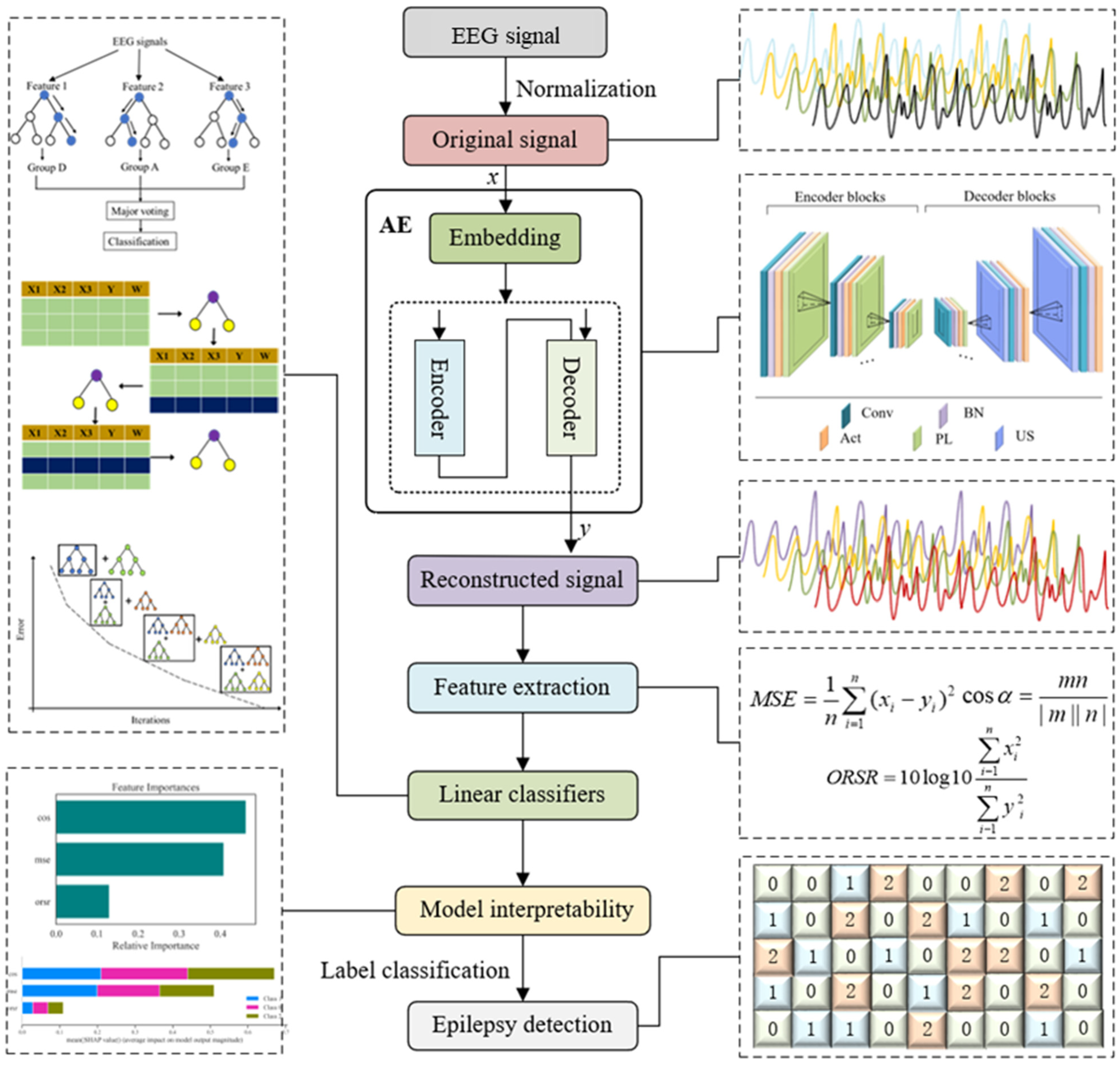 Ijerph 19 15110 g001