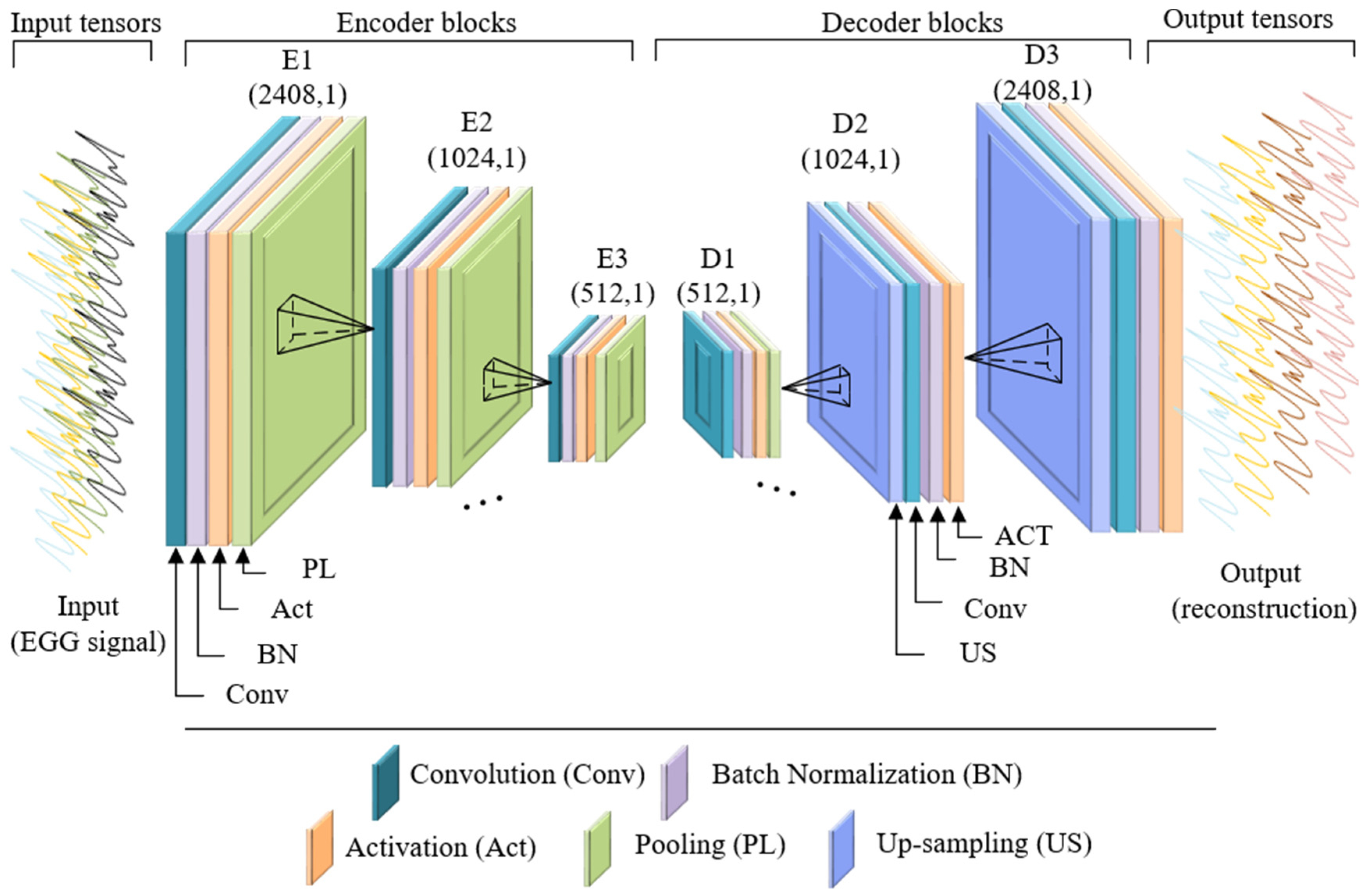 Ijerph 19 15110 g003