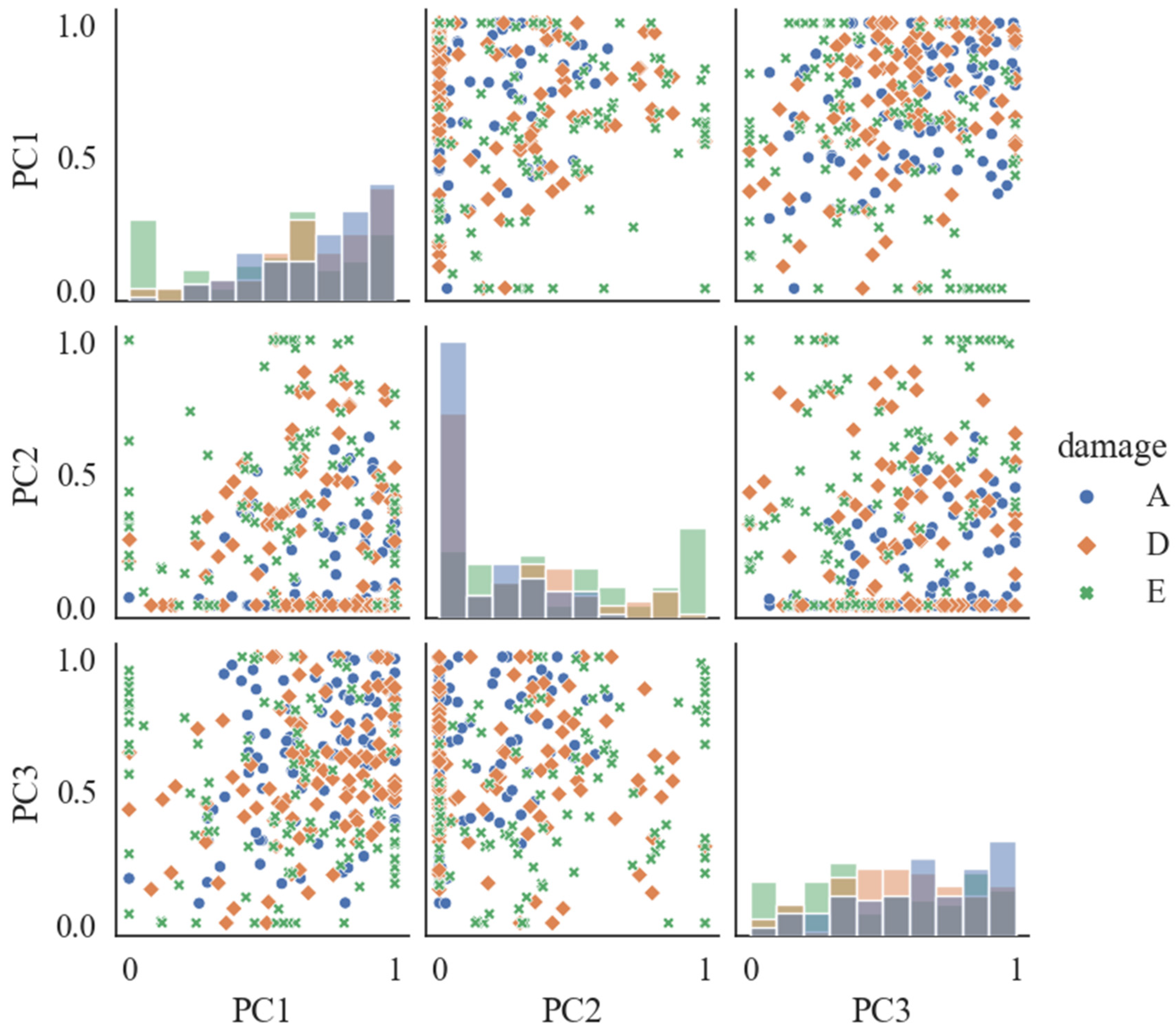 Ijerph 19 15110 g009