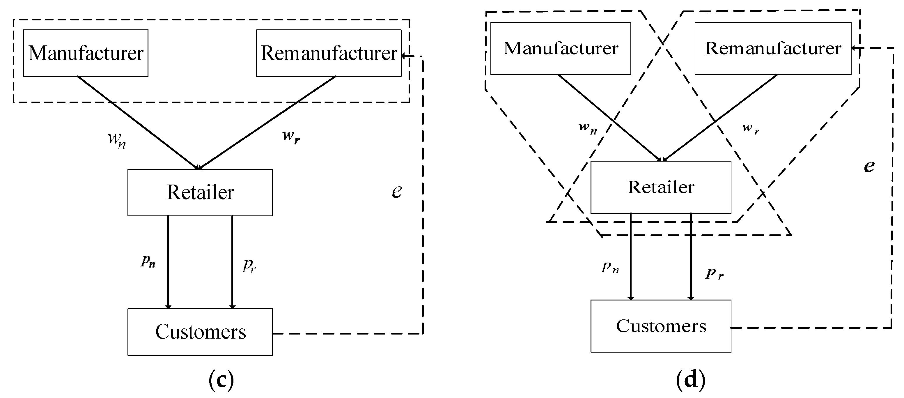 Ijerph 19 15111 g001b