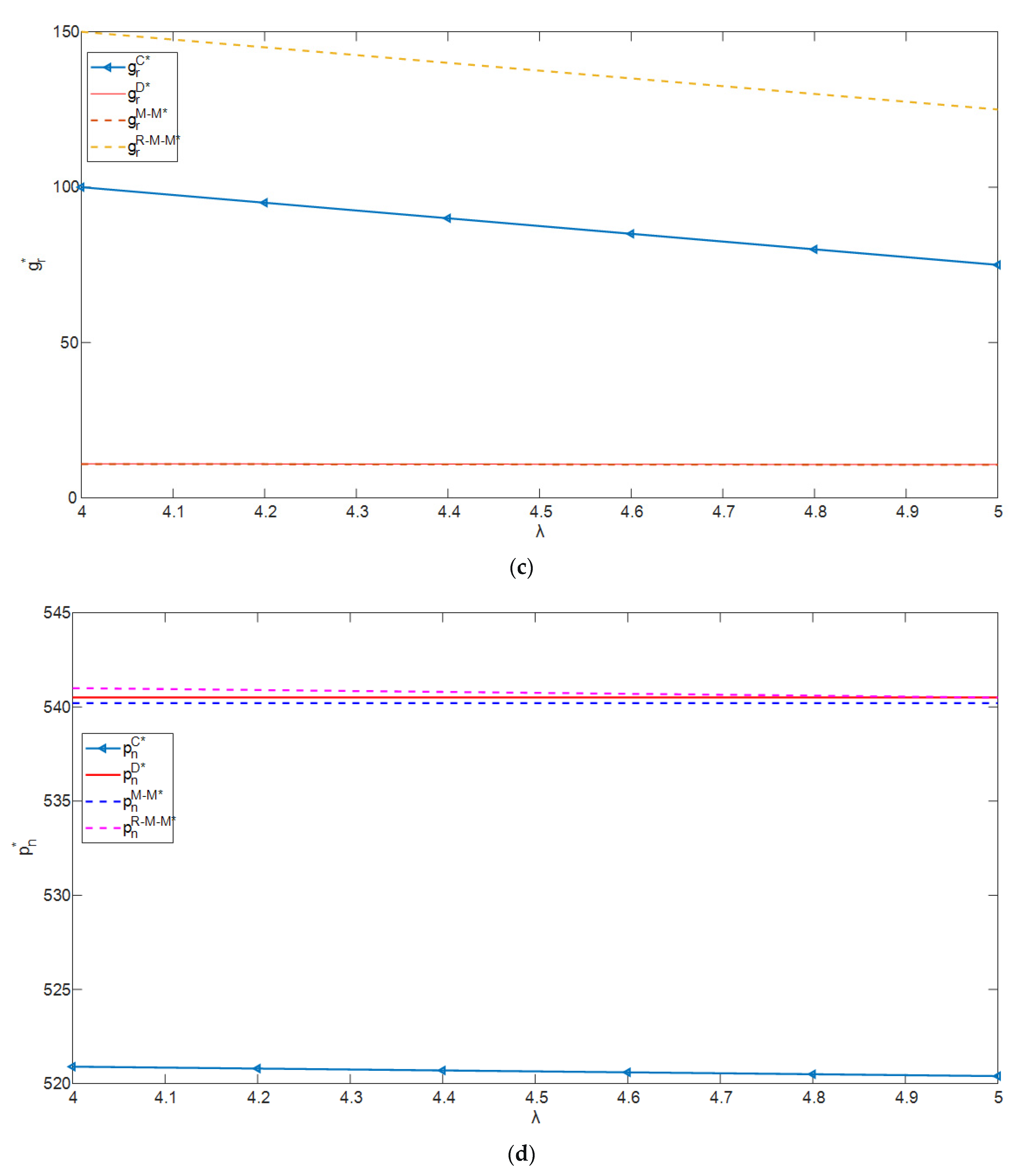 Ijerph 19 15111 g002b