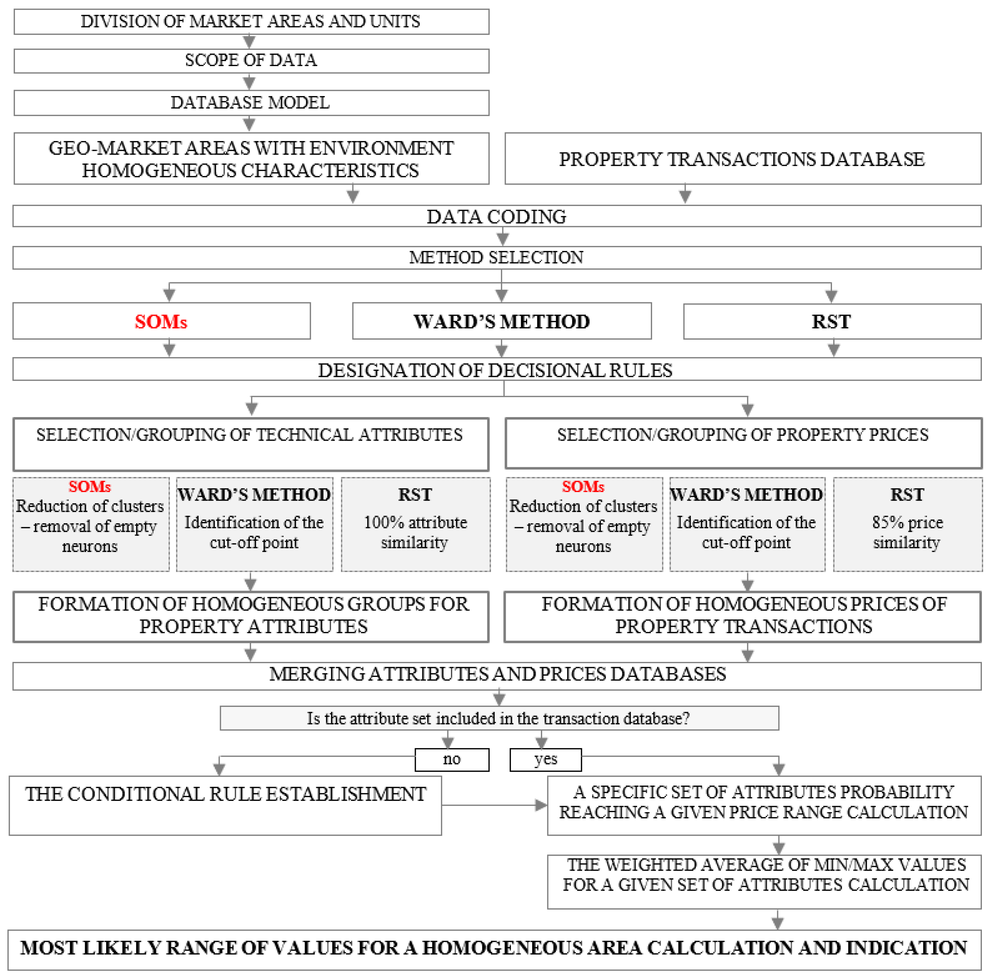 Ijerph 19 15114 sch001