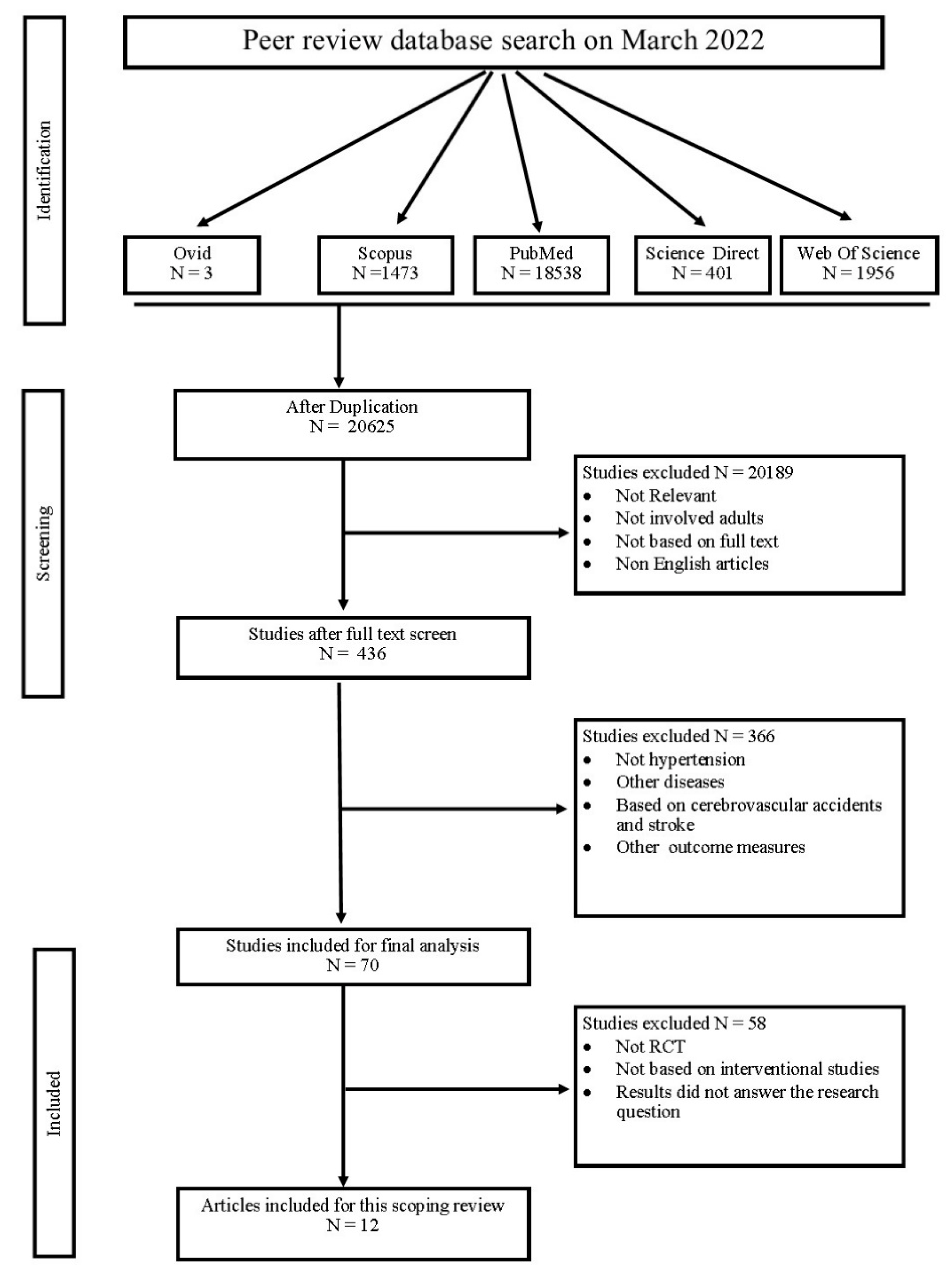 Ijerph 19 15120 g001