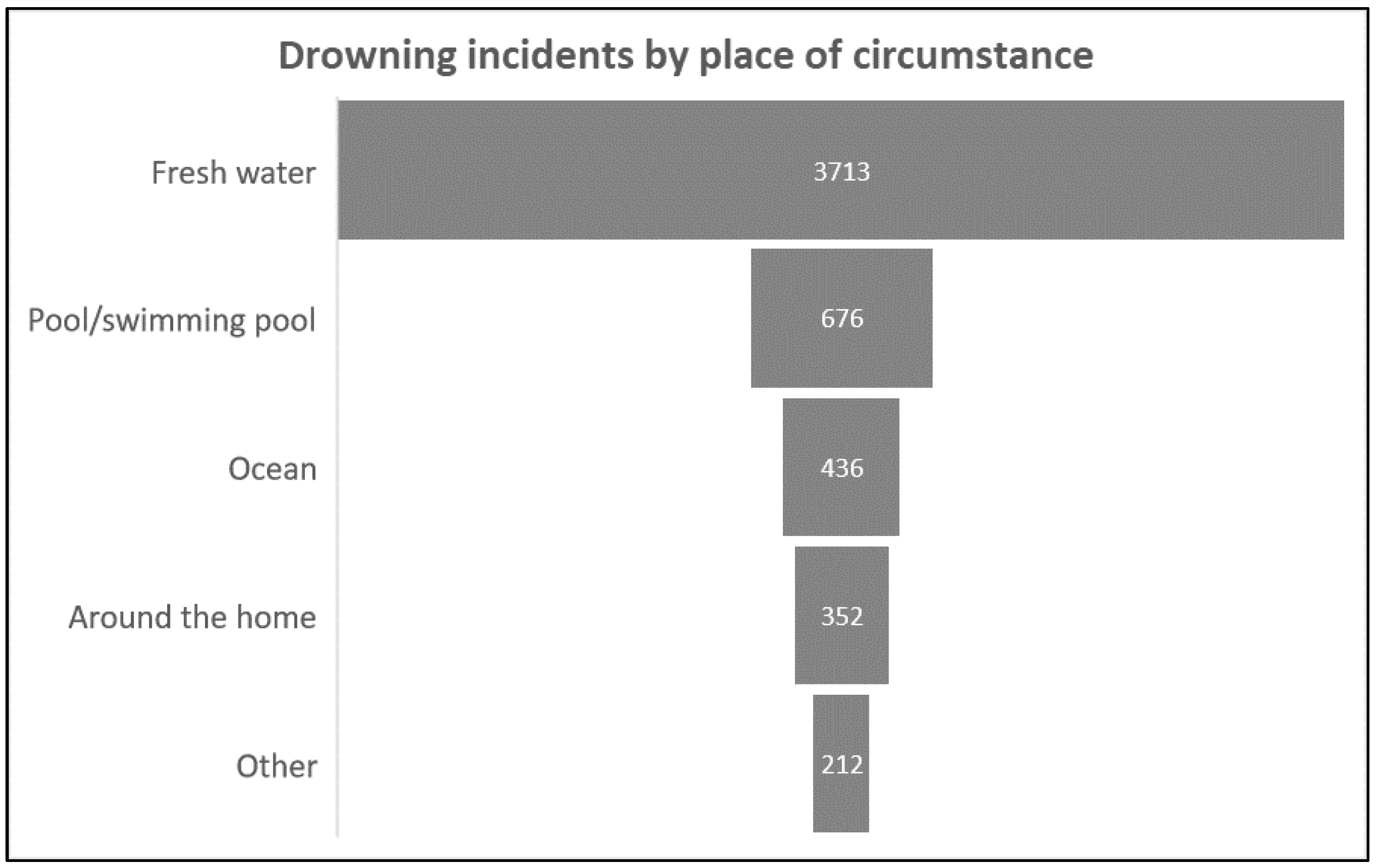 Ijerph 19 15121 g002 Ijerph 19 15121 g002