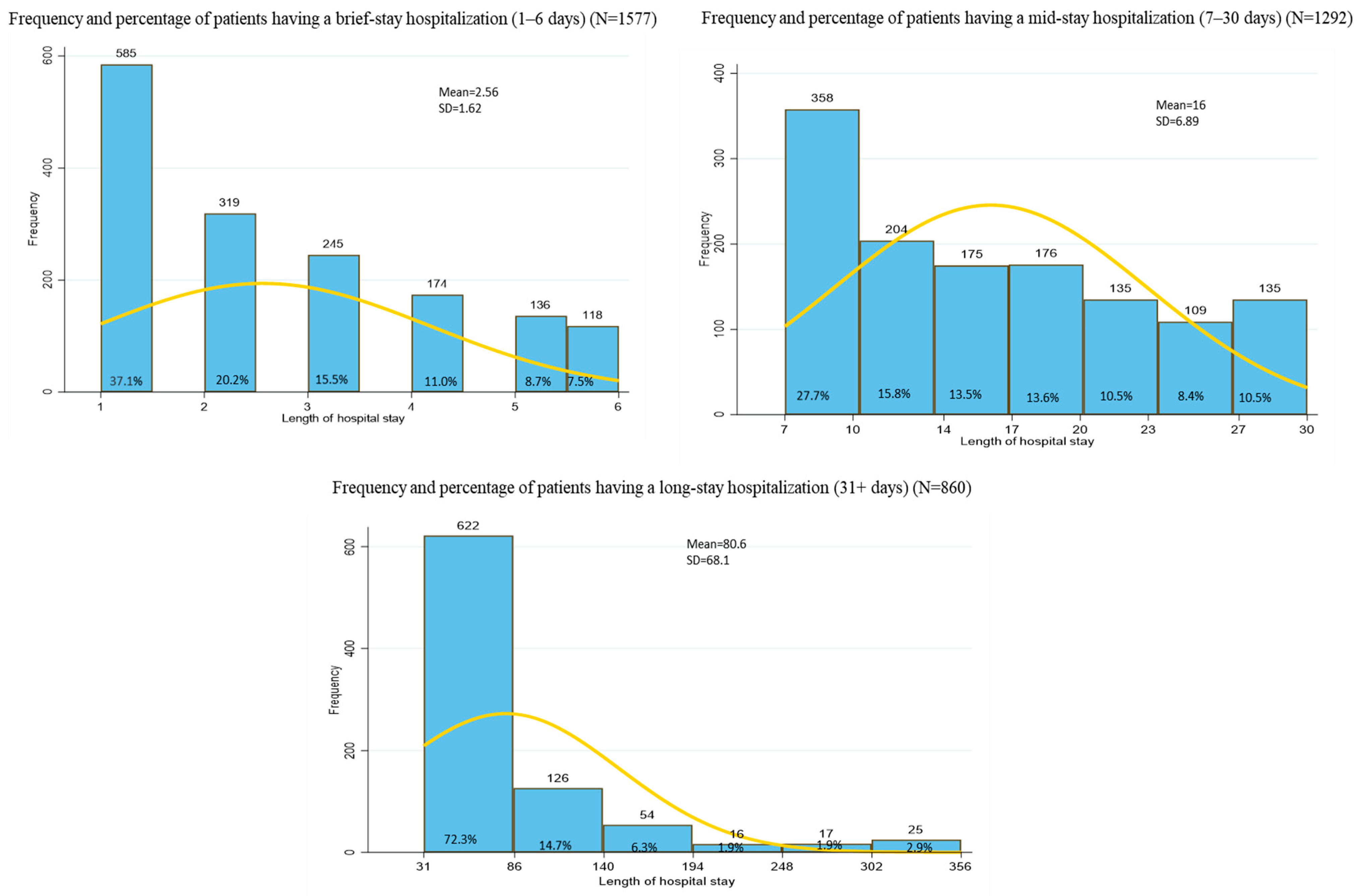 Ijerph 19 15127 g001 Ijerph 19 15127 g001