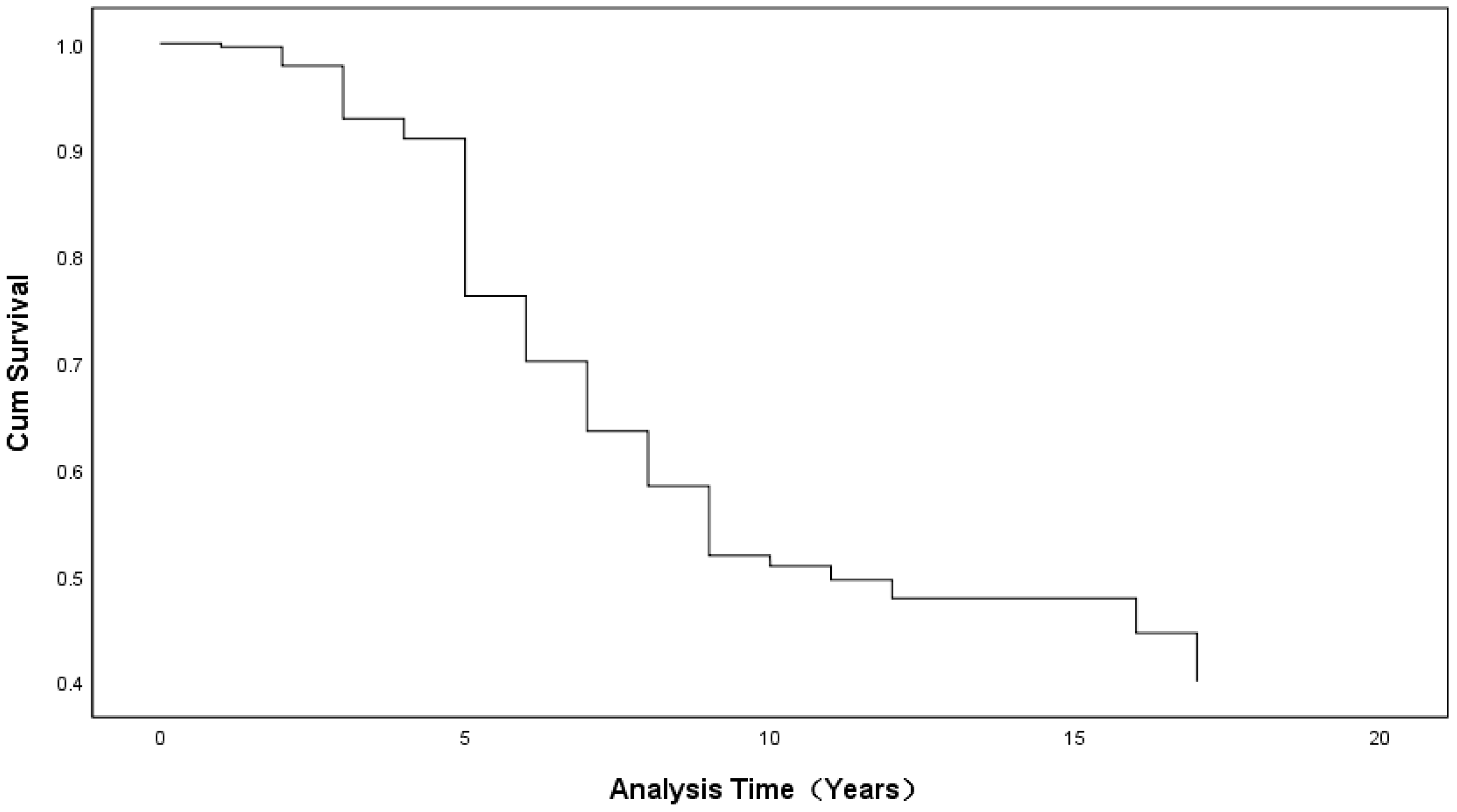 Ijerph 19 15134 g002 Ijerph 19 15134 g002