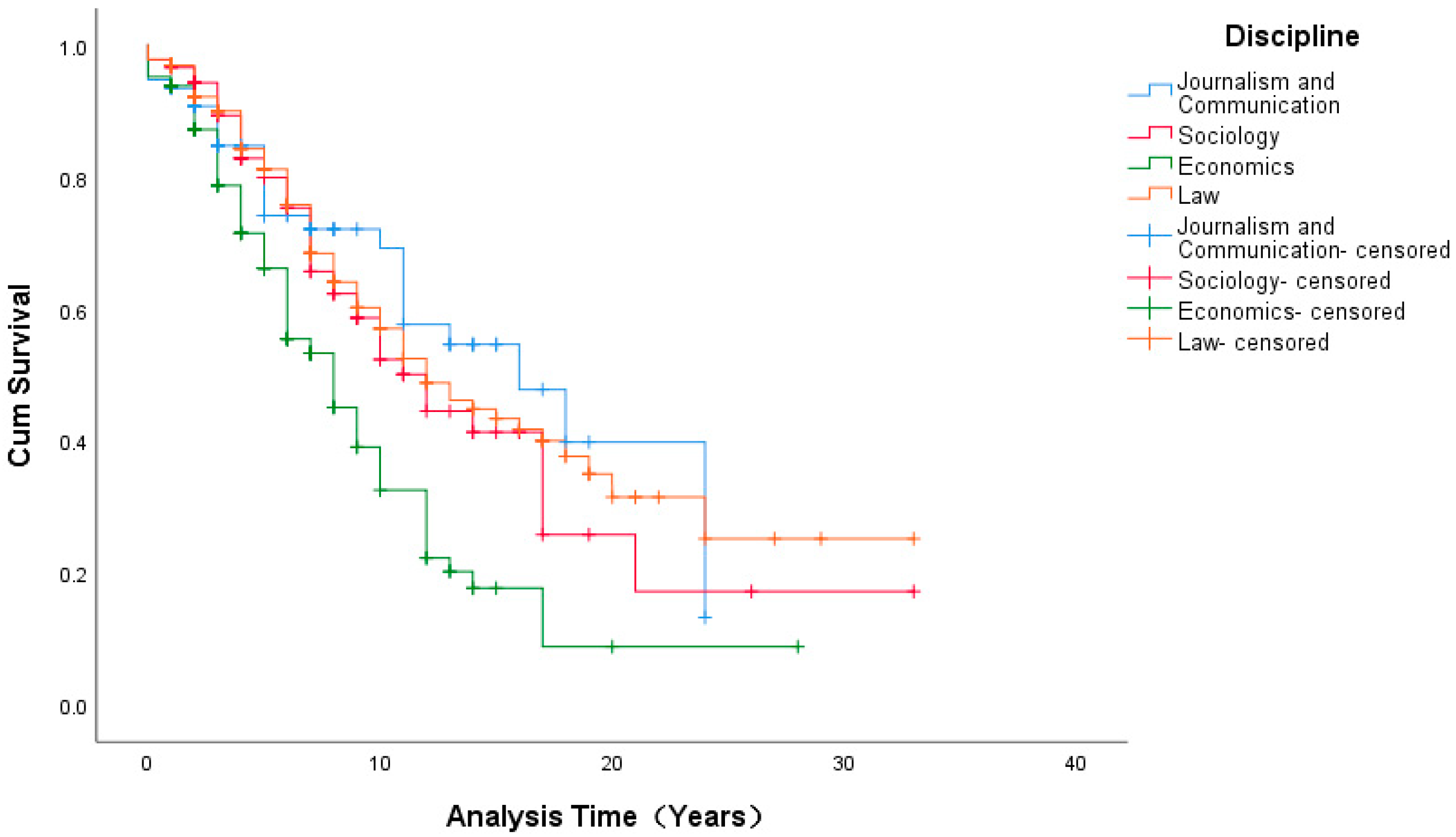 Ijerph 19 15134 g003 Ijerph 19 15134 g003